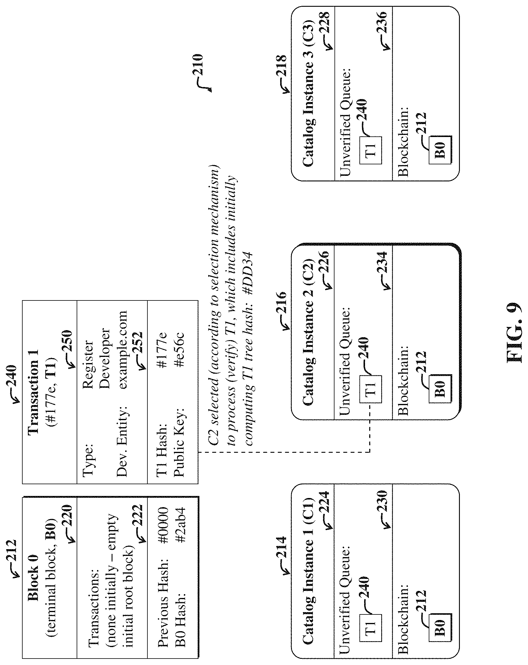 Patent US11775285 Figure 9 – System and method for managing a public software component ecosystem using a distributed ledger