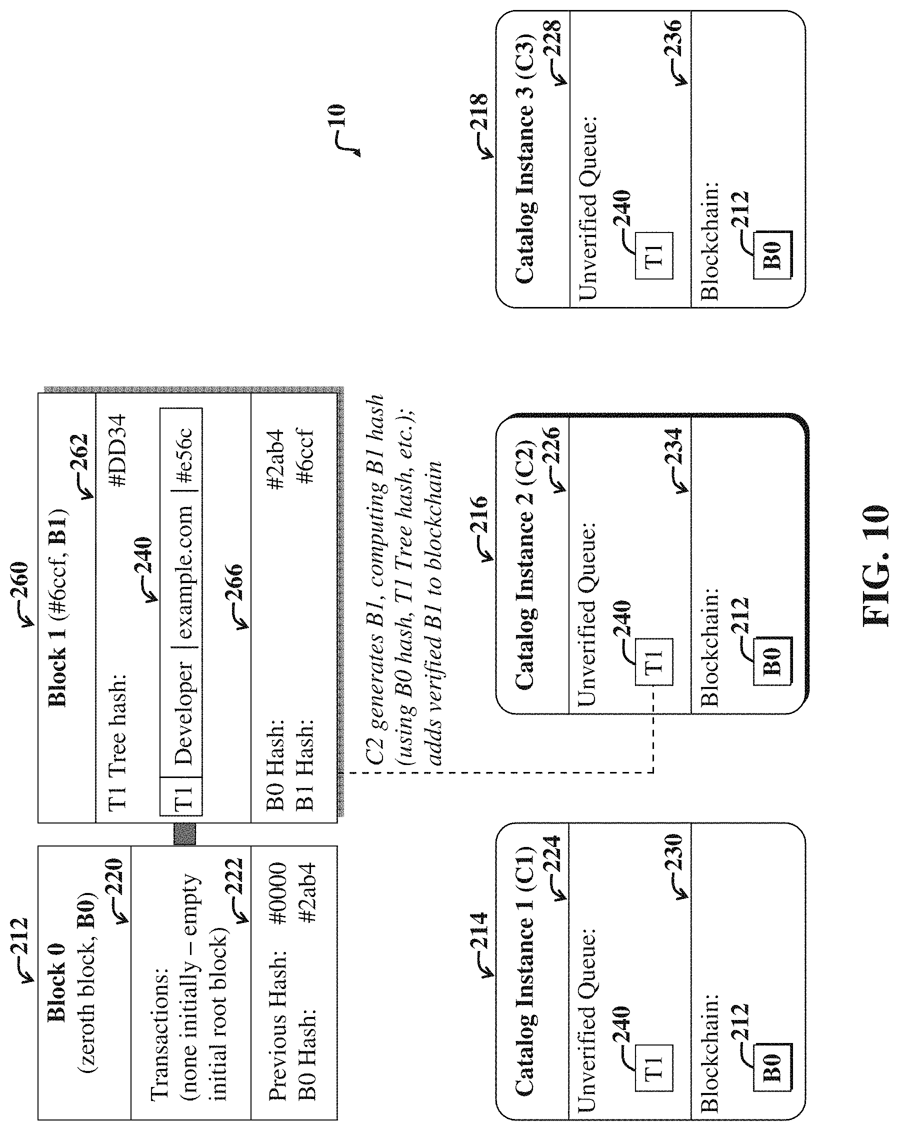 Patent US11775285 Figure 10 – System and method for managing a public software component ecosystem using a distributed ledger