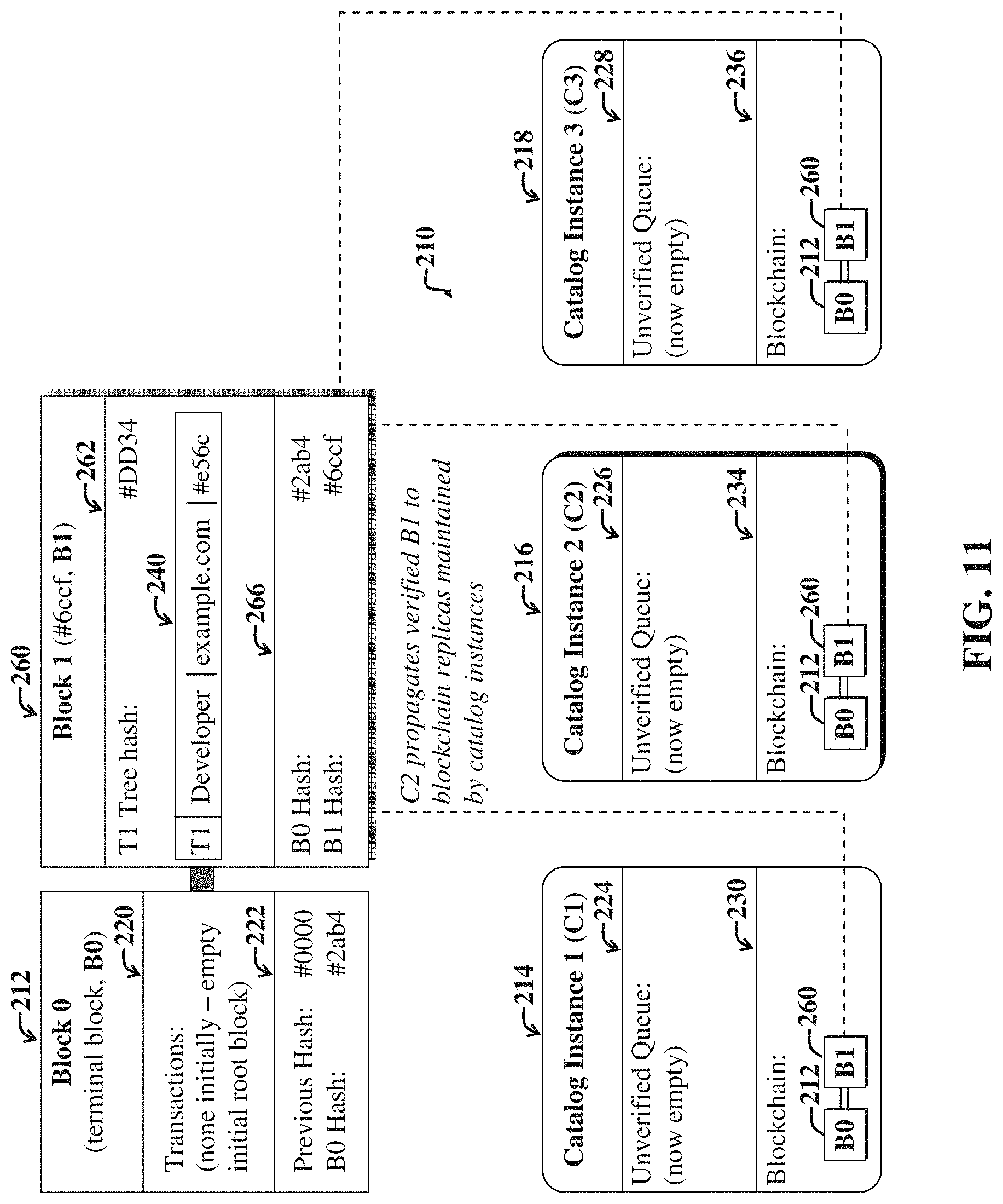 Patent US11775285 Figure 11 – System and method for managing a public software component ecosystem using a distributed ledger
