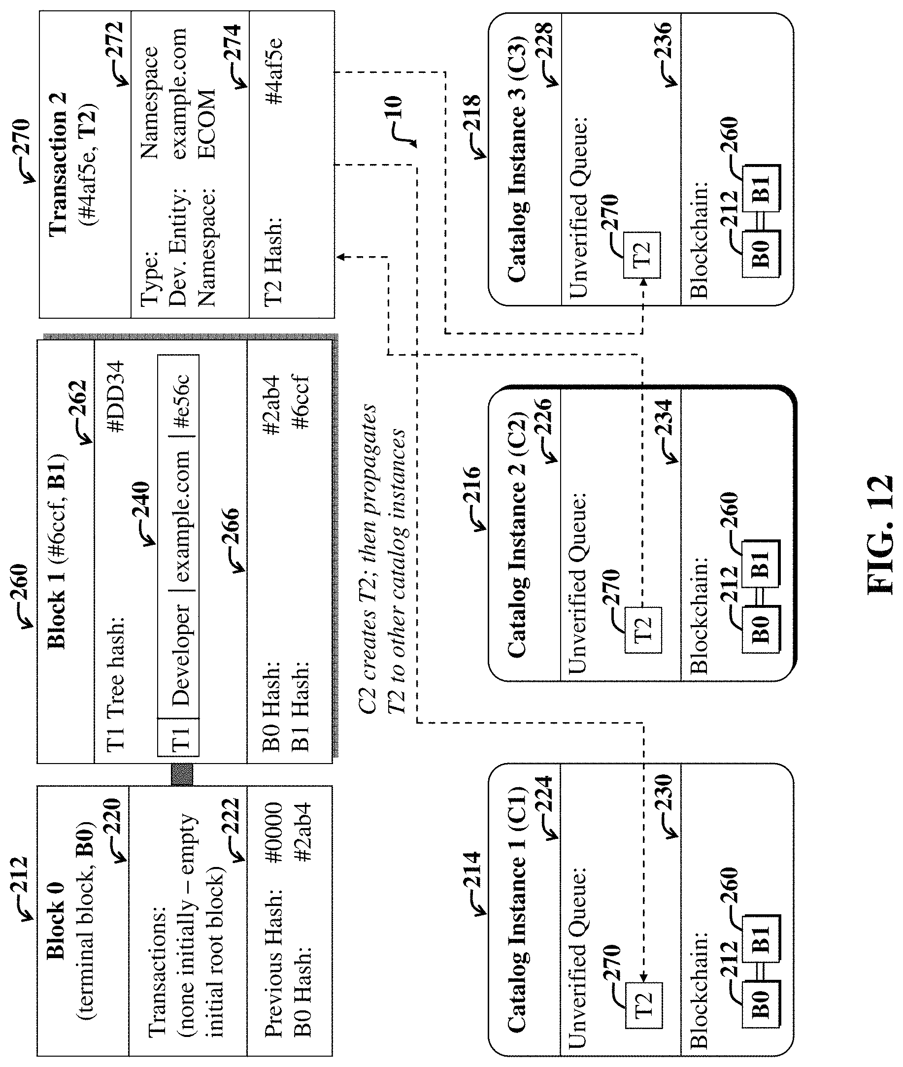 Patent US11775285 Figure 12 – System and method for managing a public software component ecosystem using a distributed ledger