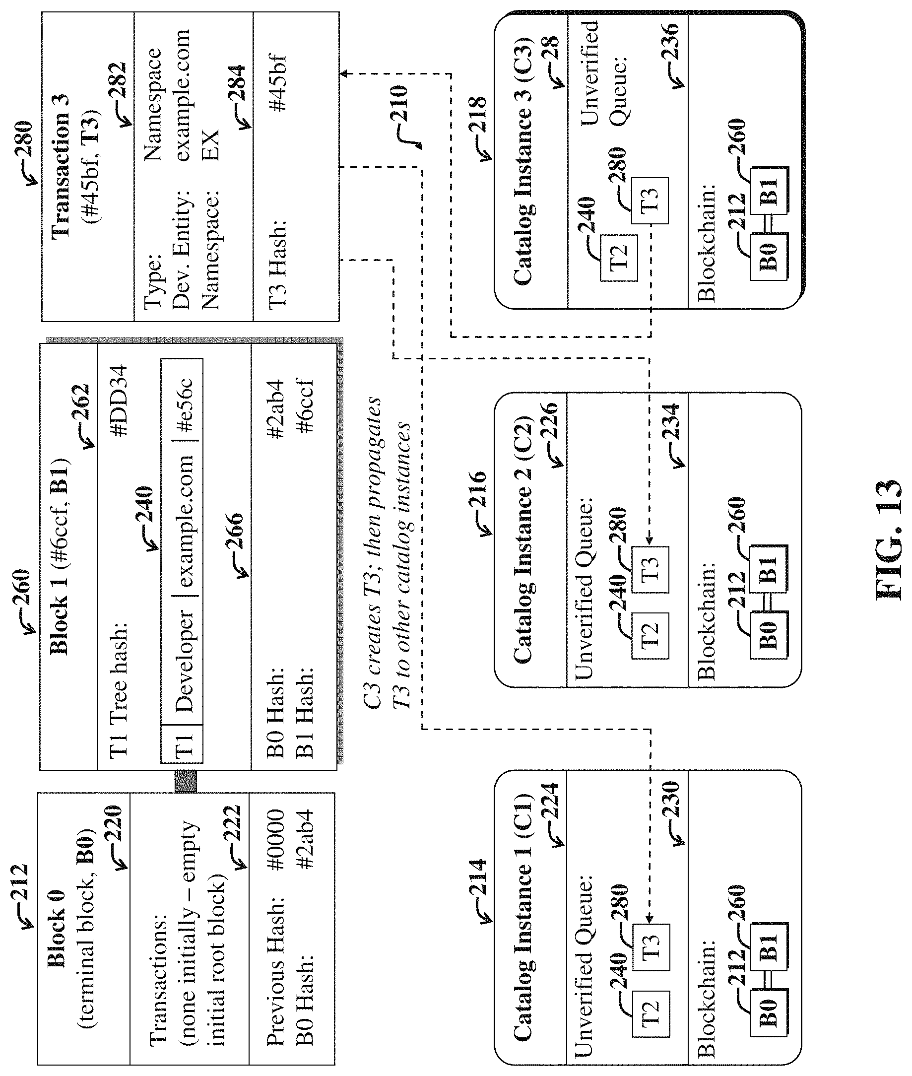 Patent US11775285 Figure 13 – System and method for managing a public software component ecosystem using a distributed ledger
