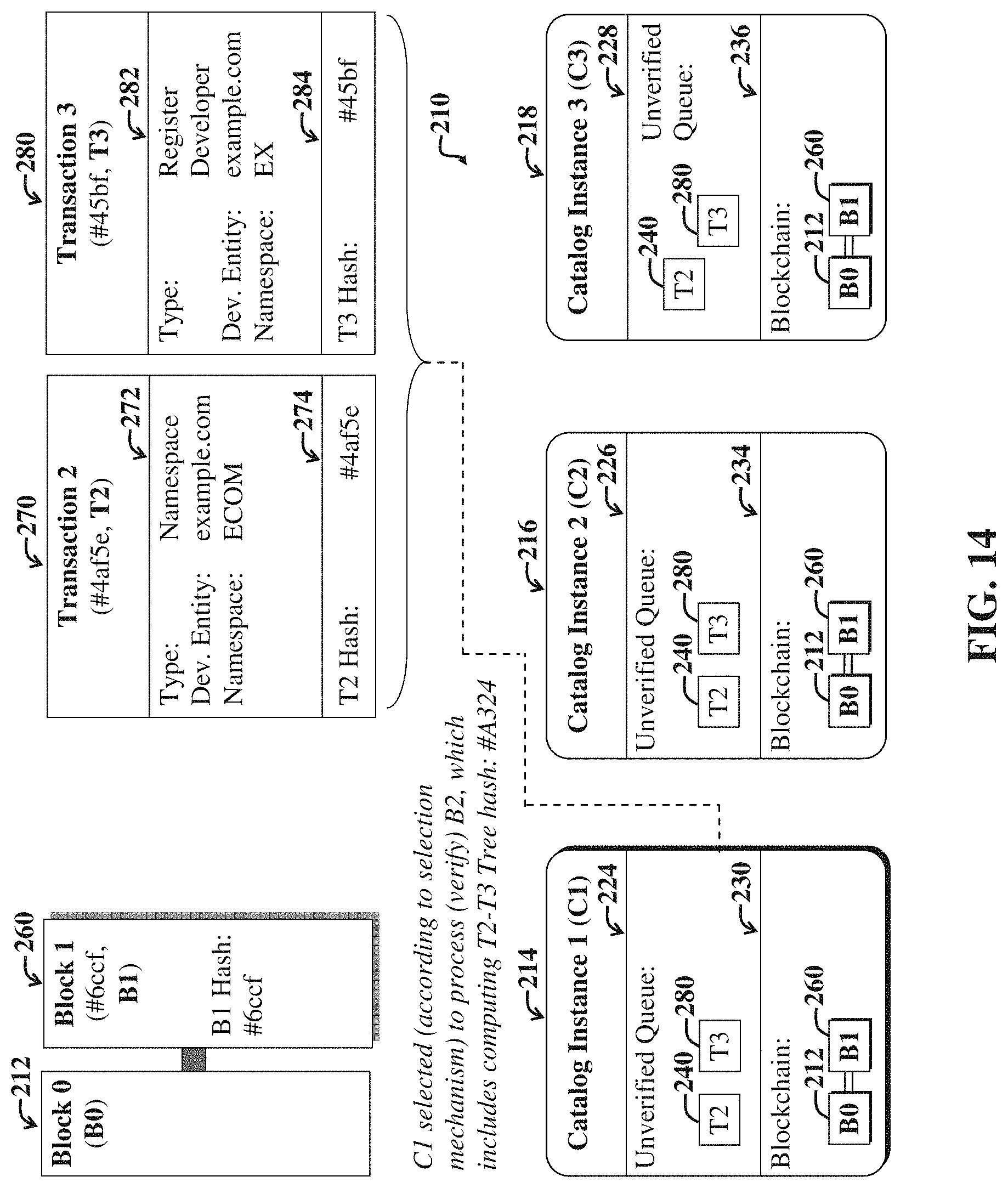 Patent US11775285 Figure 14 – System and method for managing a public software component ecosystem using a distributed ledger