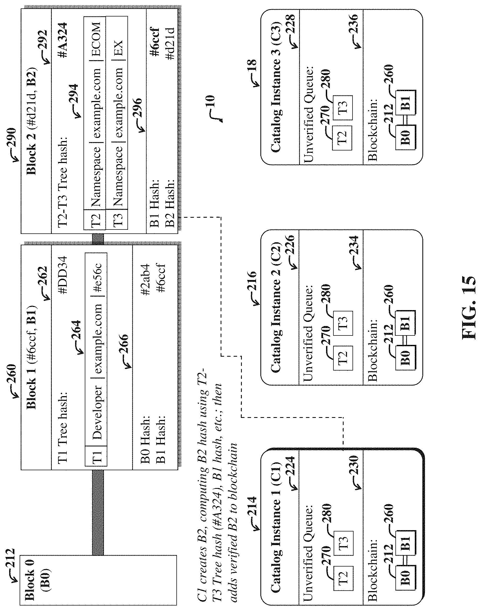 Patent US11775285 Figure 15 – System and method for managing a public software component ecosystem using a distributed ledger