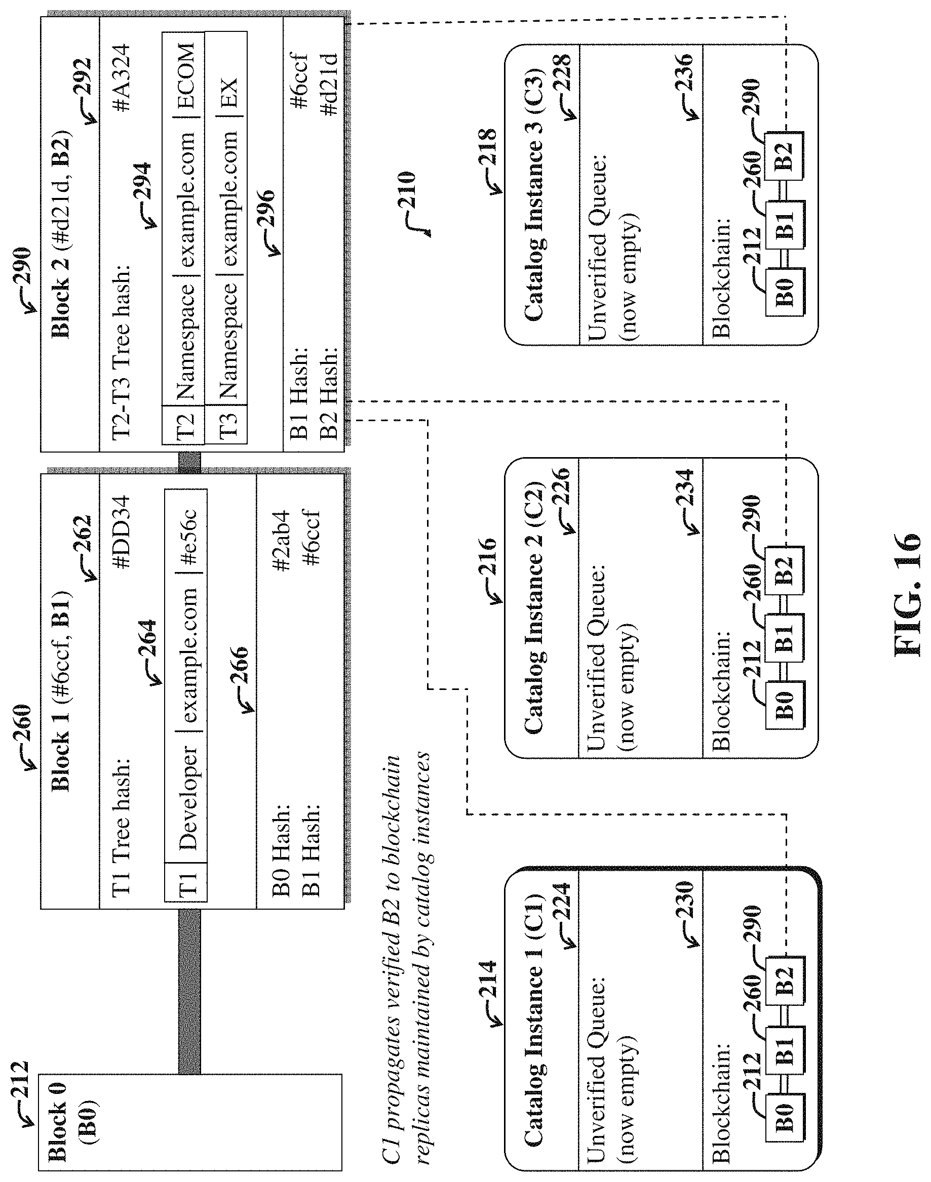 Patent US11775285 Figure 16 – System and method for managing a public software component ecosystem using a distributed ledger