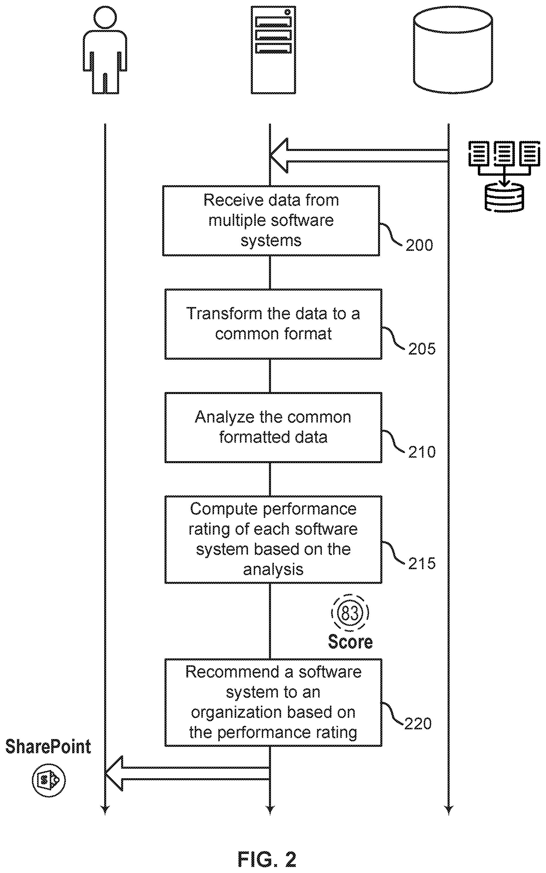 Patent US11775286 Figure 2 – Systems industry benchmarking and corporation systems tool recommendation
