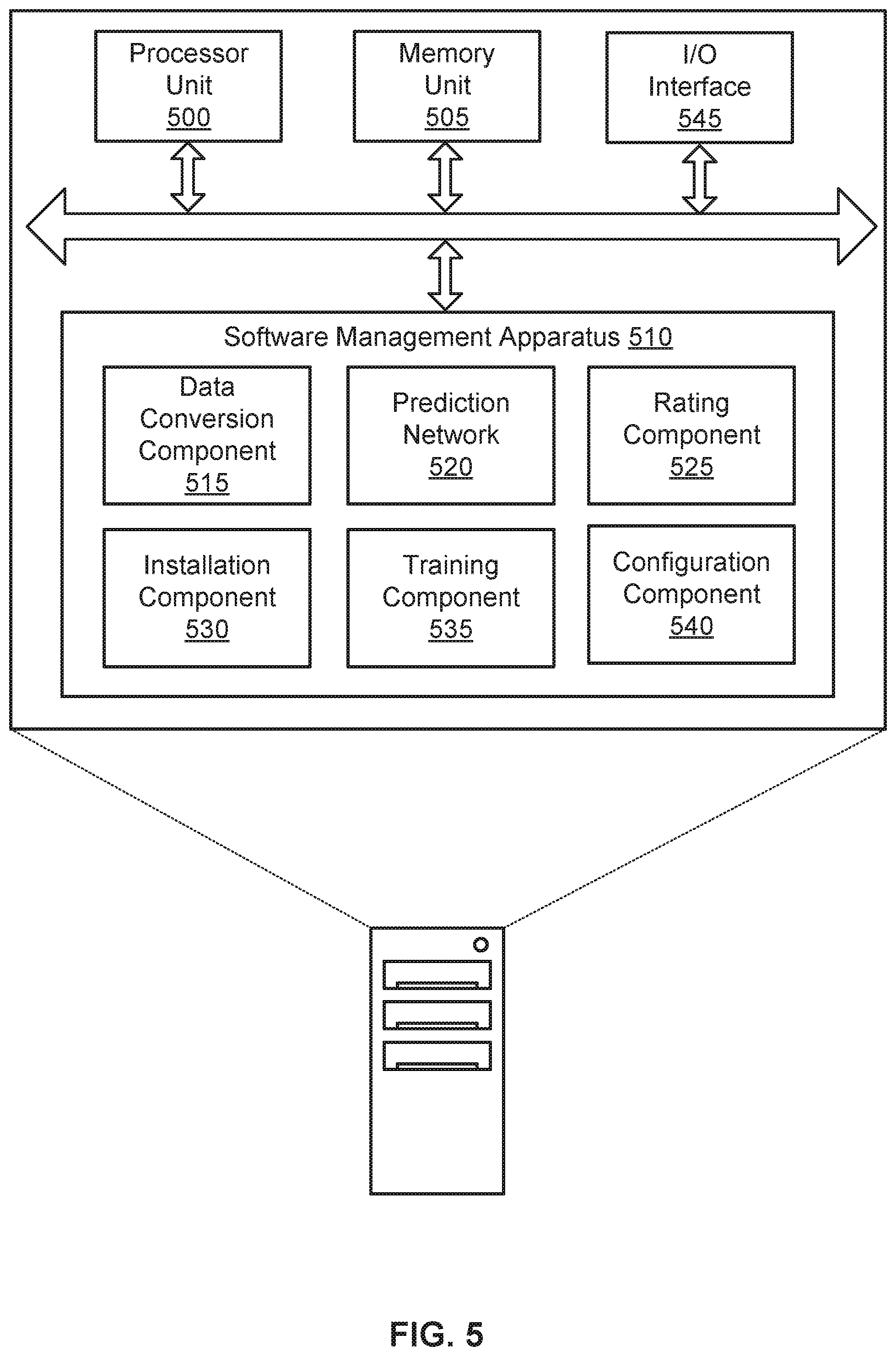 Patent US11775286 Figure 5 – Systems industry benchmarking and corporation systems tool recommendation