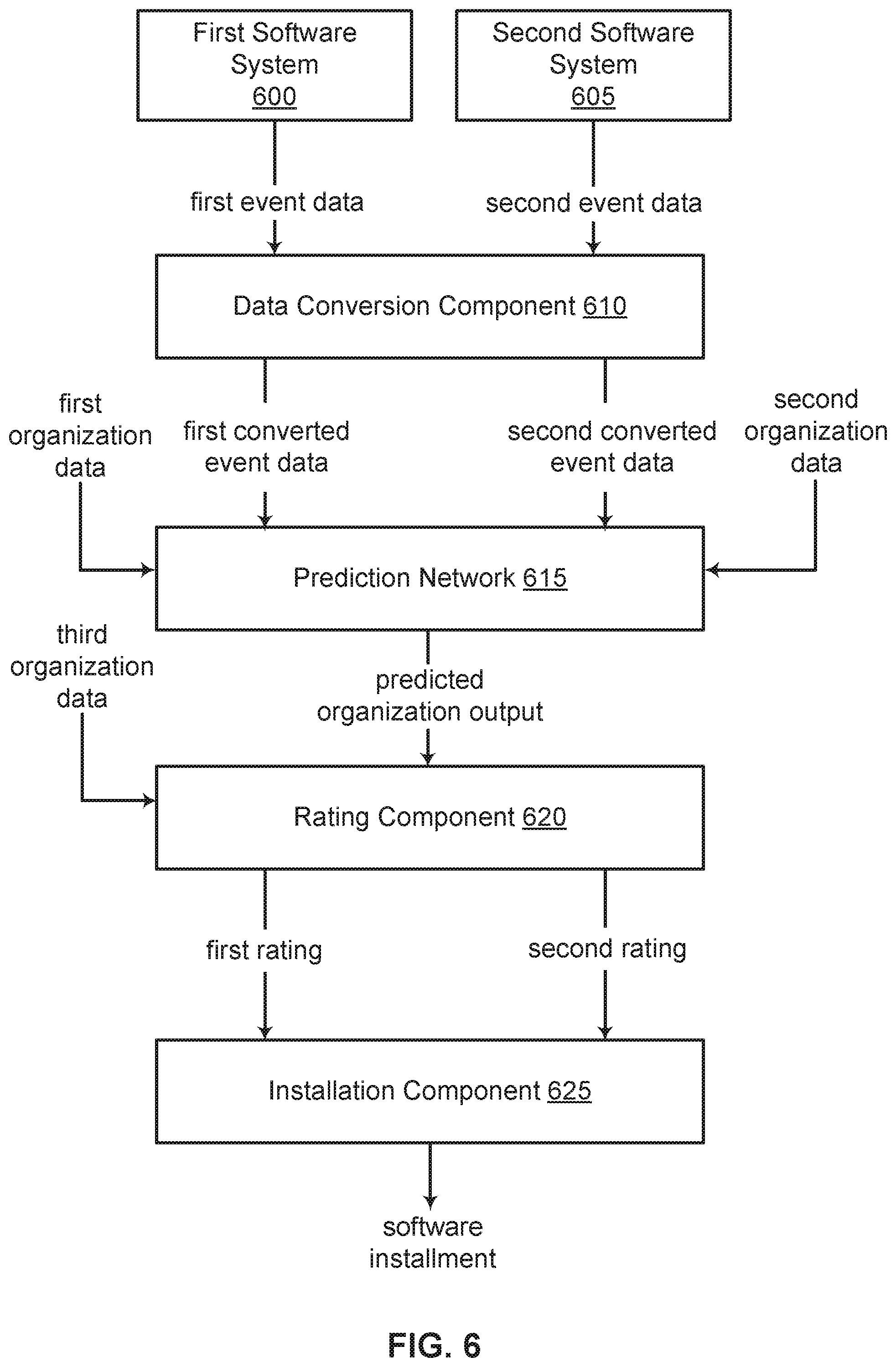 Patent US11775286 Figure 6 – Systems industry benchmarking and corporation systems tool recommendation