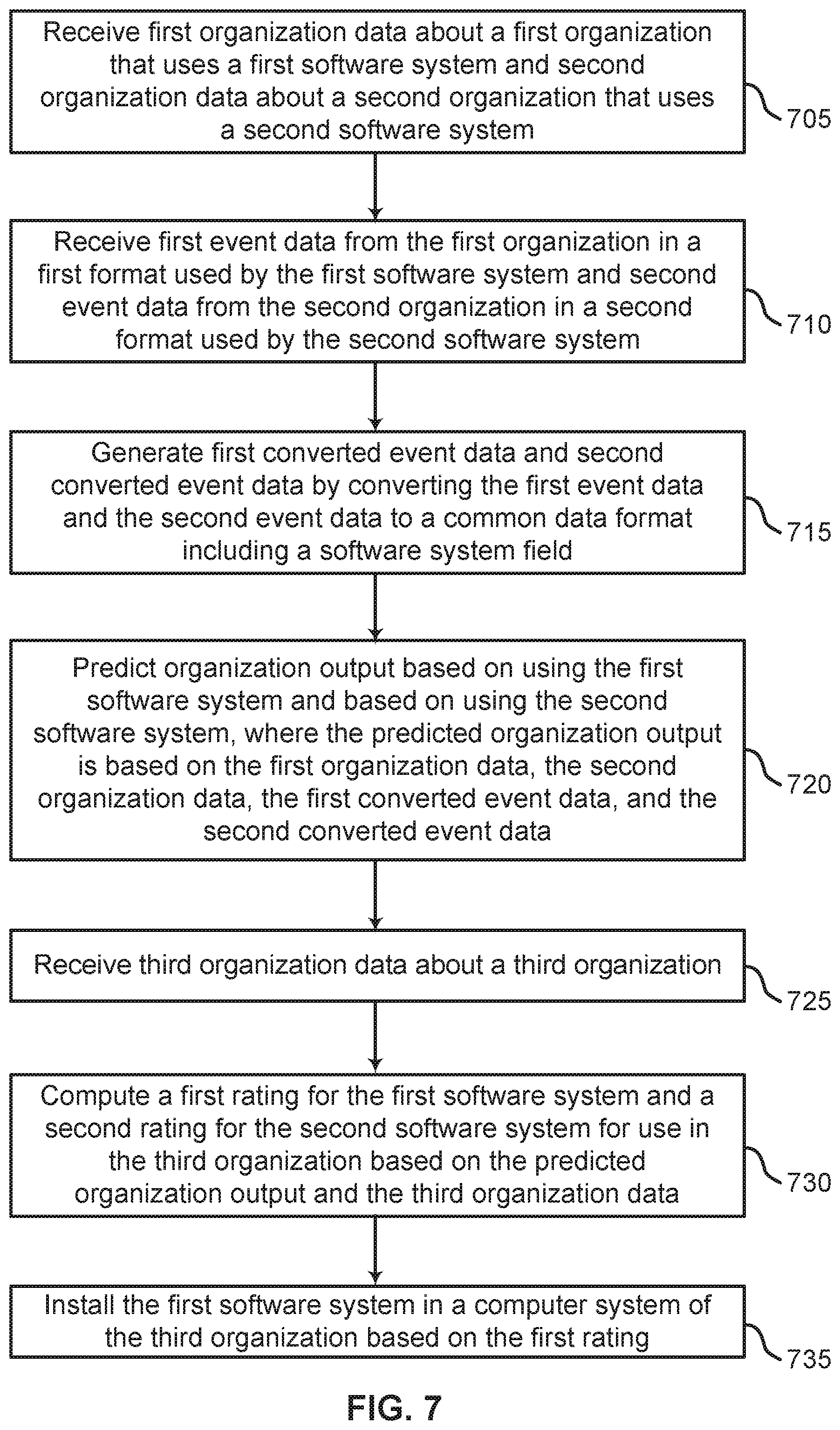 Patent US11775286 Figure 7 – Systems industry benchmarking and corporation systems tool recommendation