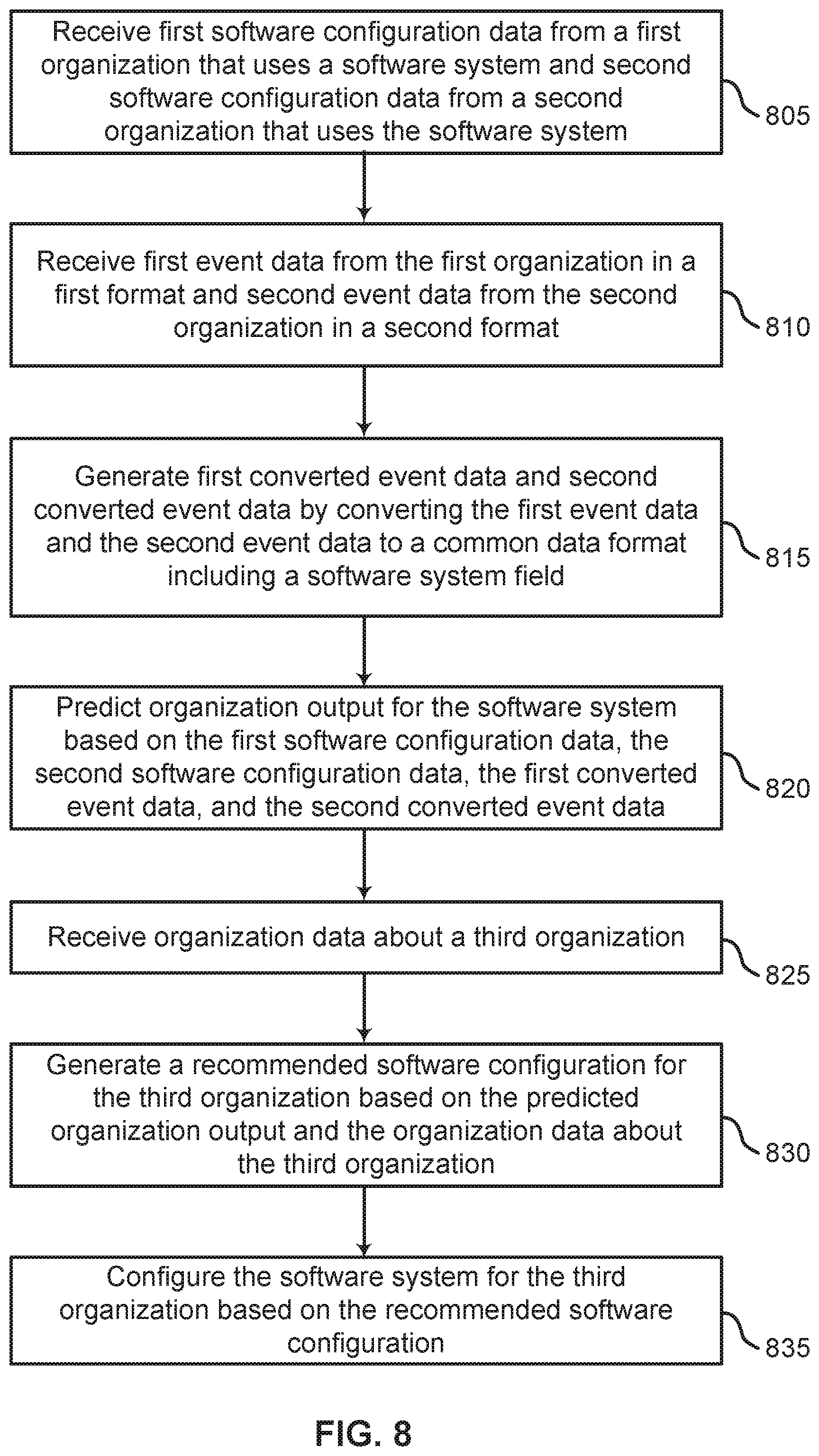 Patent US11775286 Figure 8 – Systems industry benchmarking and corporation systems tool recommendation