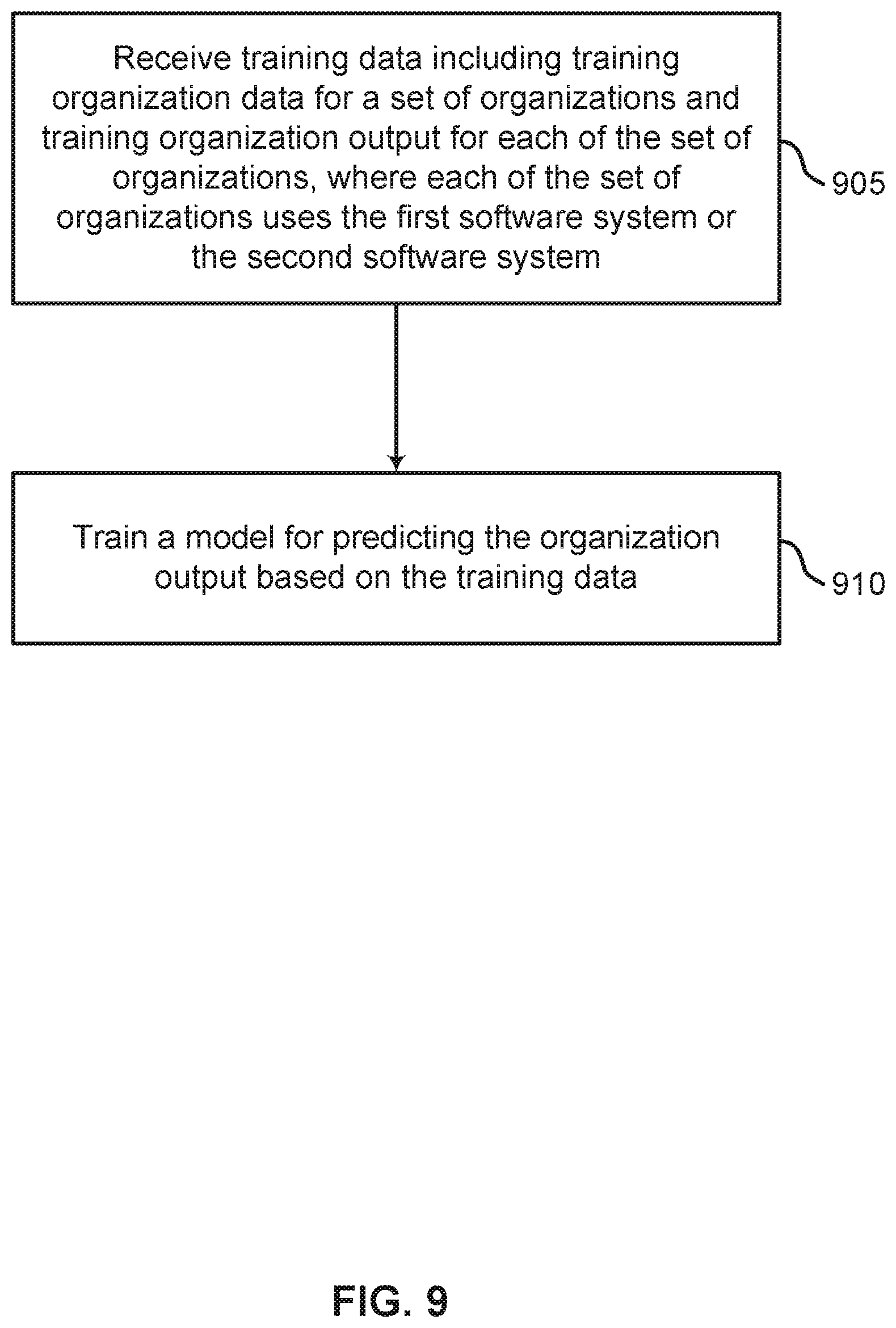 Patent US11775286 Figure 9 – Systems industry benchmarking and corporation systems tool recommendation