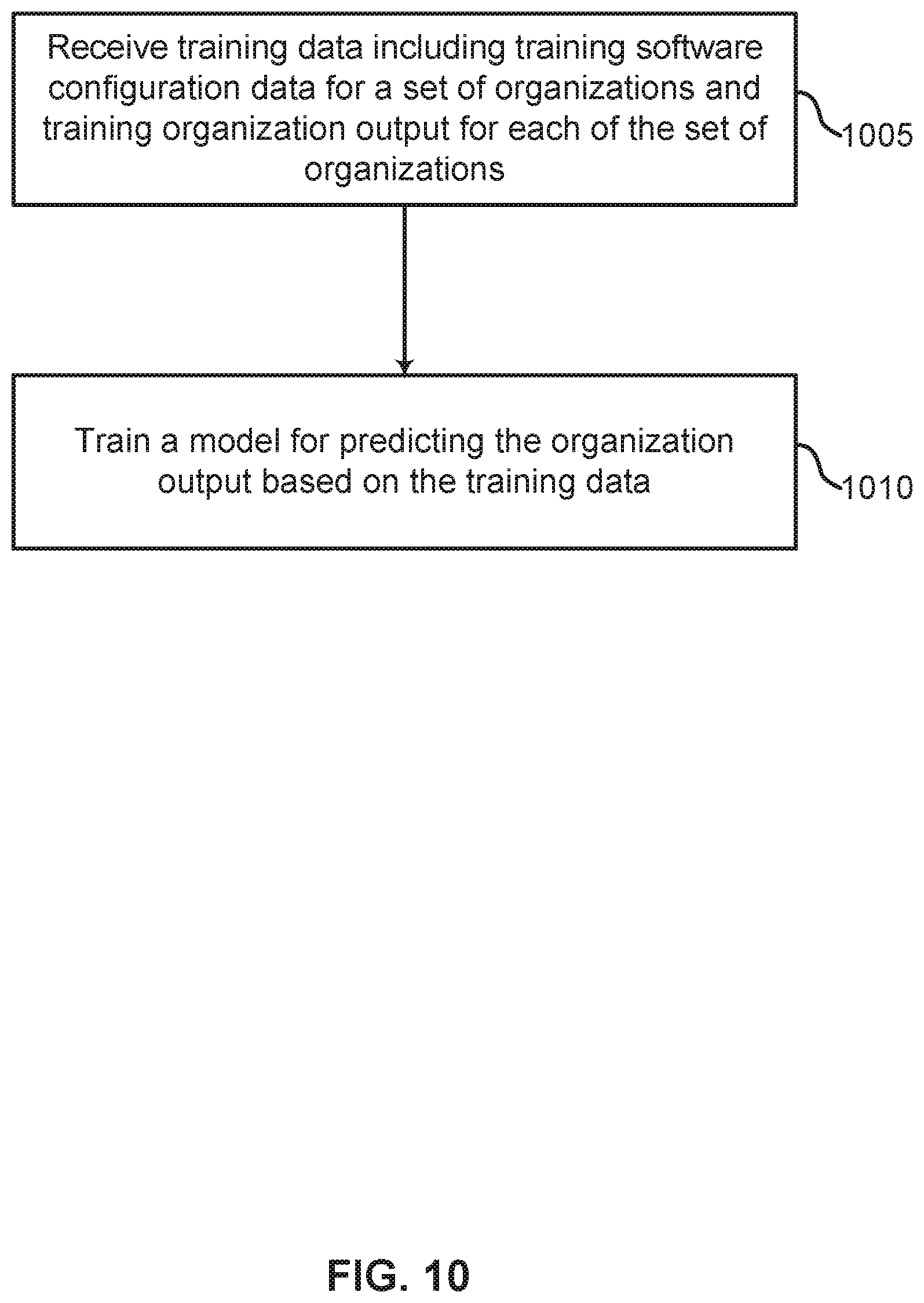 Patent US11775286 Figure 10 – Systems industry benchmarking and corporation systems tool recommendation