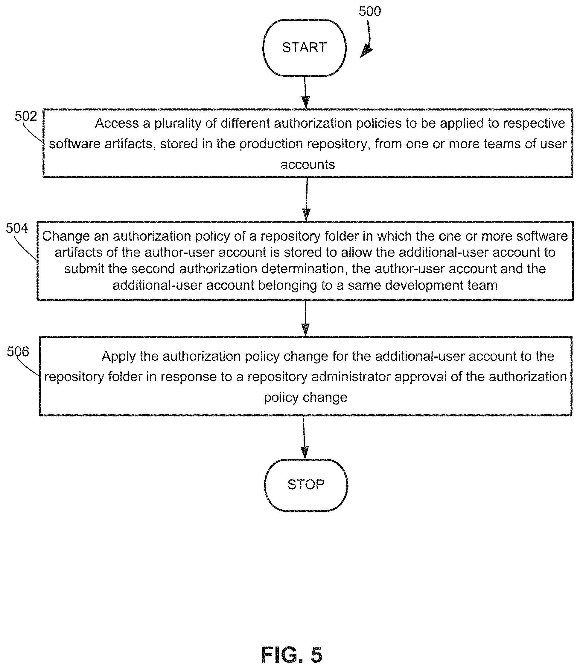 Patent US11775287 Figure 5 – Manifest and content delivery