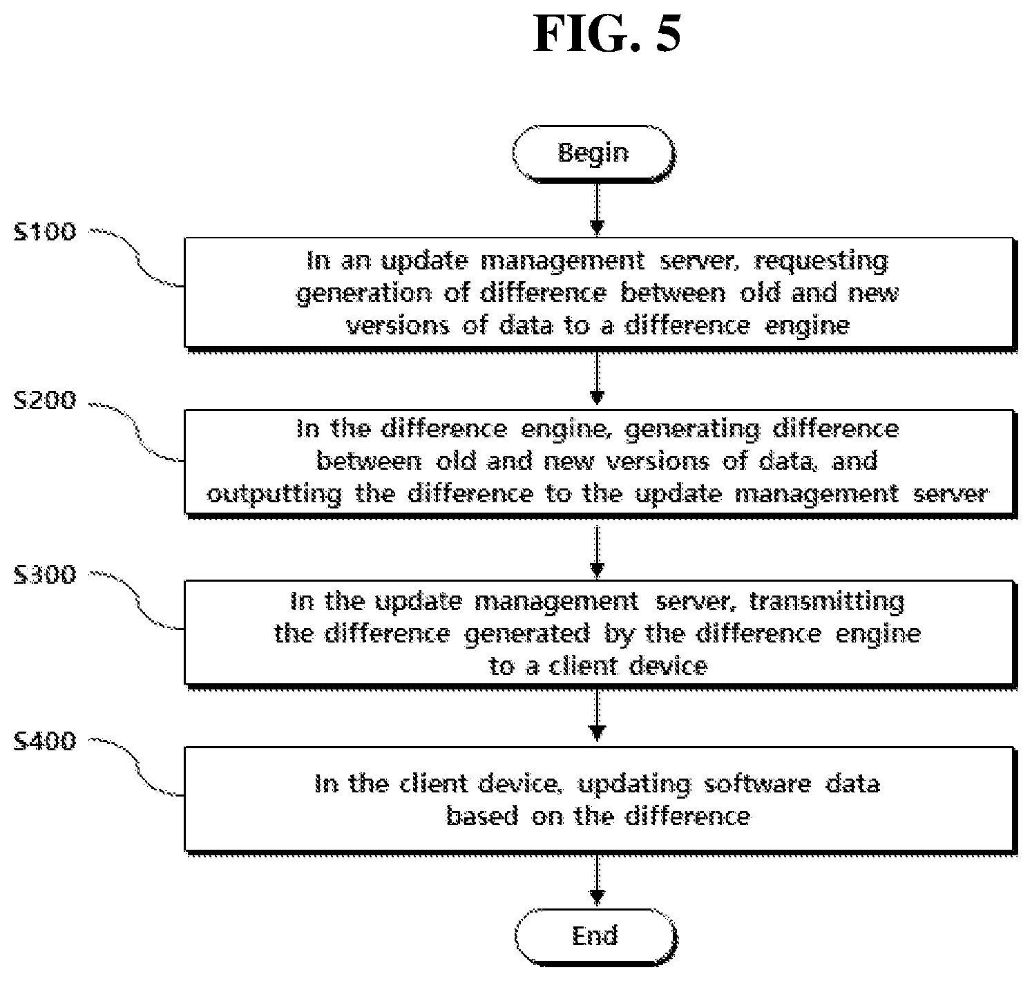 Patent US11775288 Figure 3 – Method and apparatus for generating difference between old and new versions of data for updating software