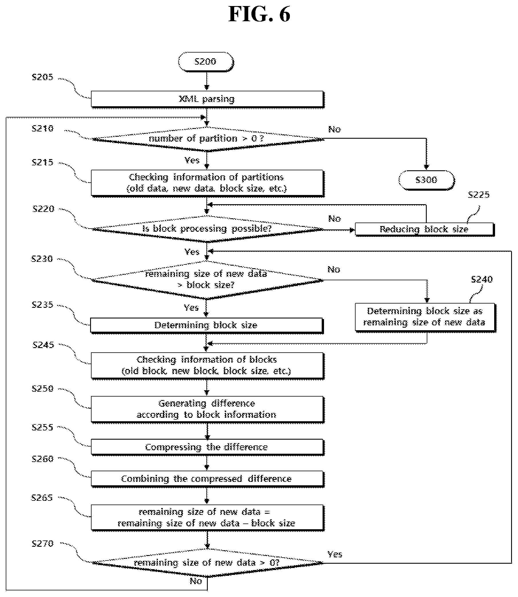 Patent US11775288 Figure 4 – Method and apparatus for generating difference between old and new versions of data for updating software
