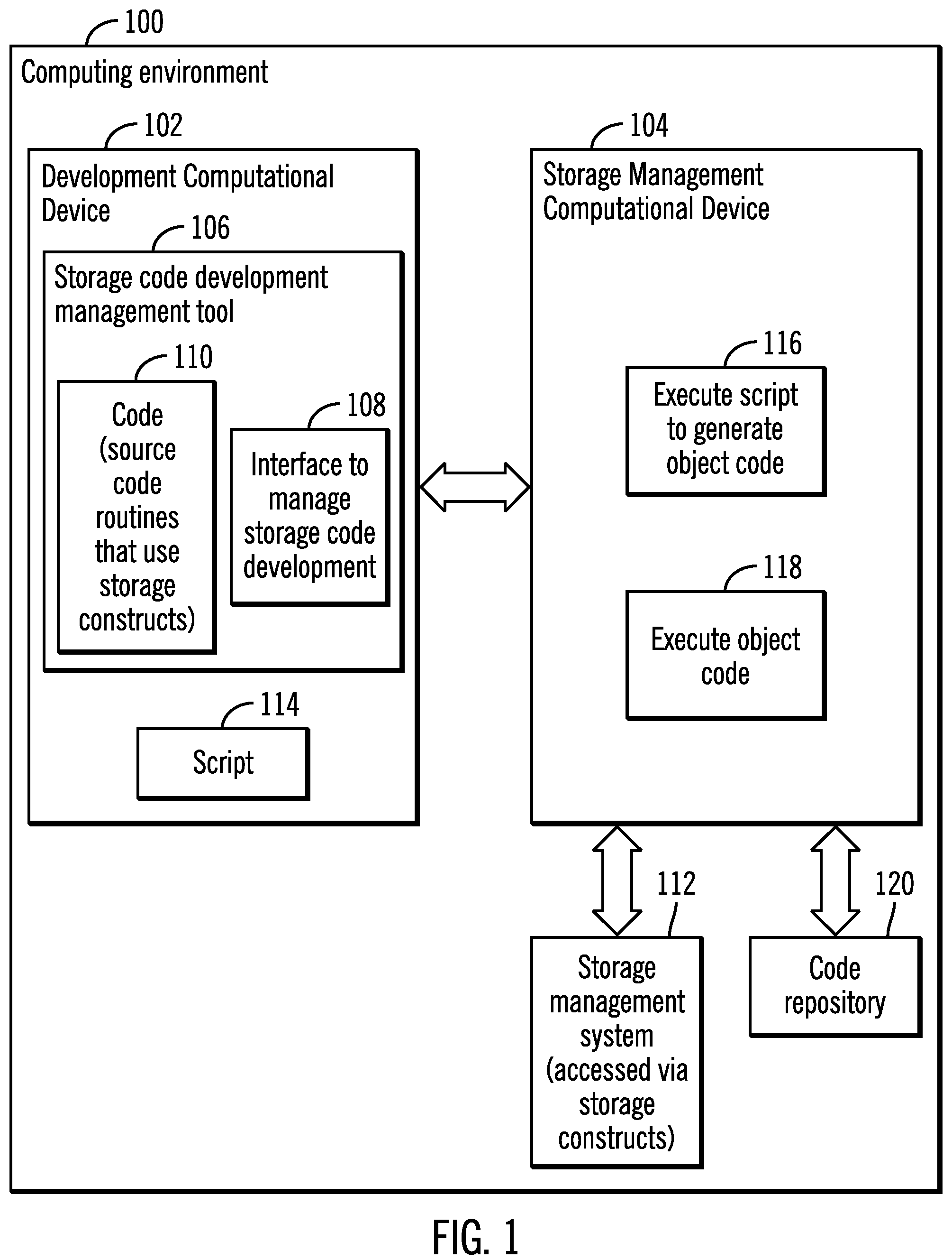 Patent US11775289 Figure 1 – Source code development interface for storage management
