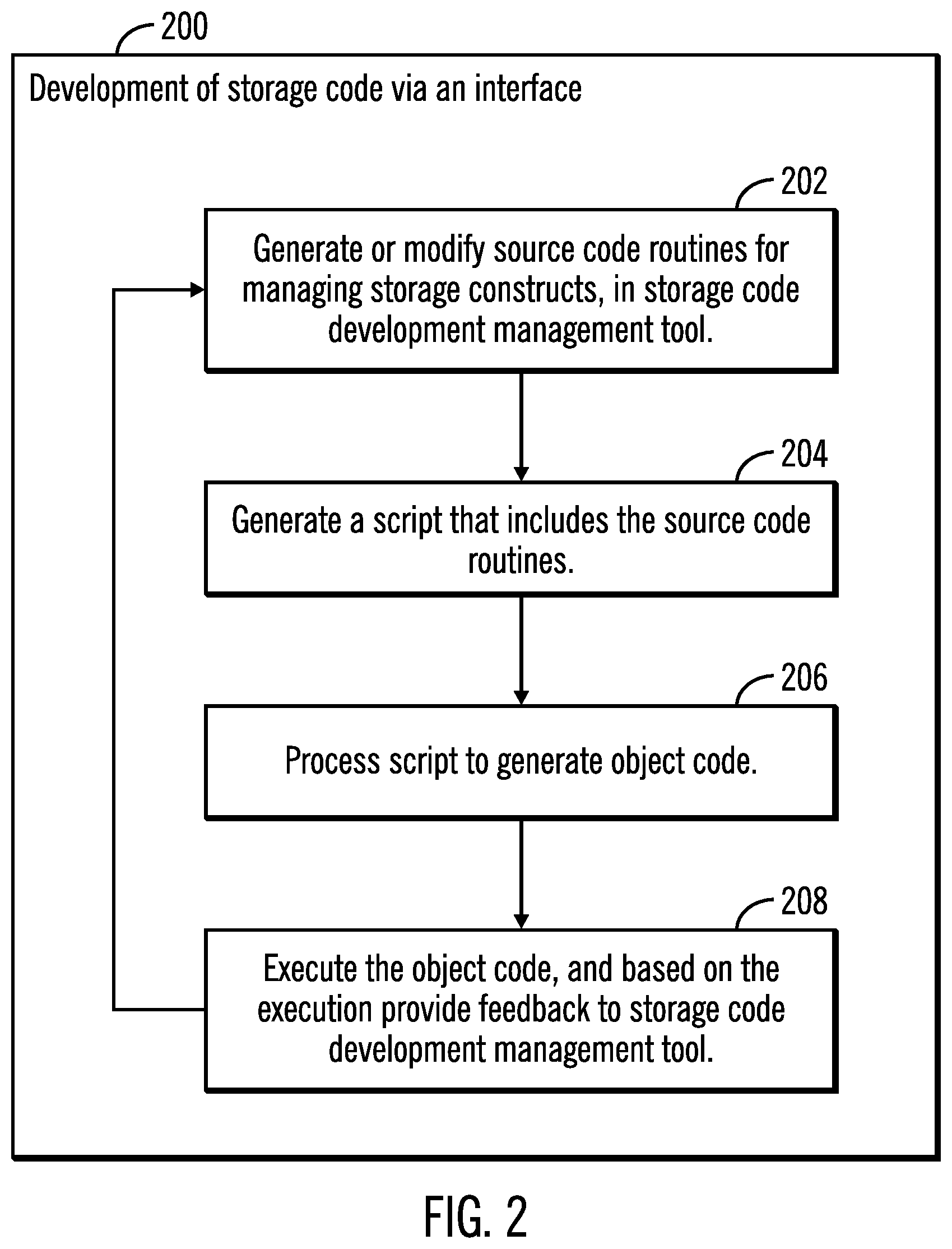 Patent US11775289 Figure 2 – Source code development interface for storage management