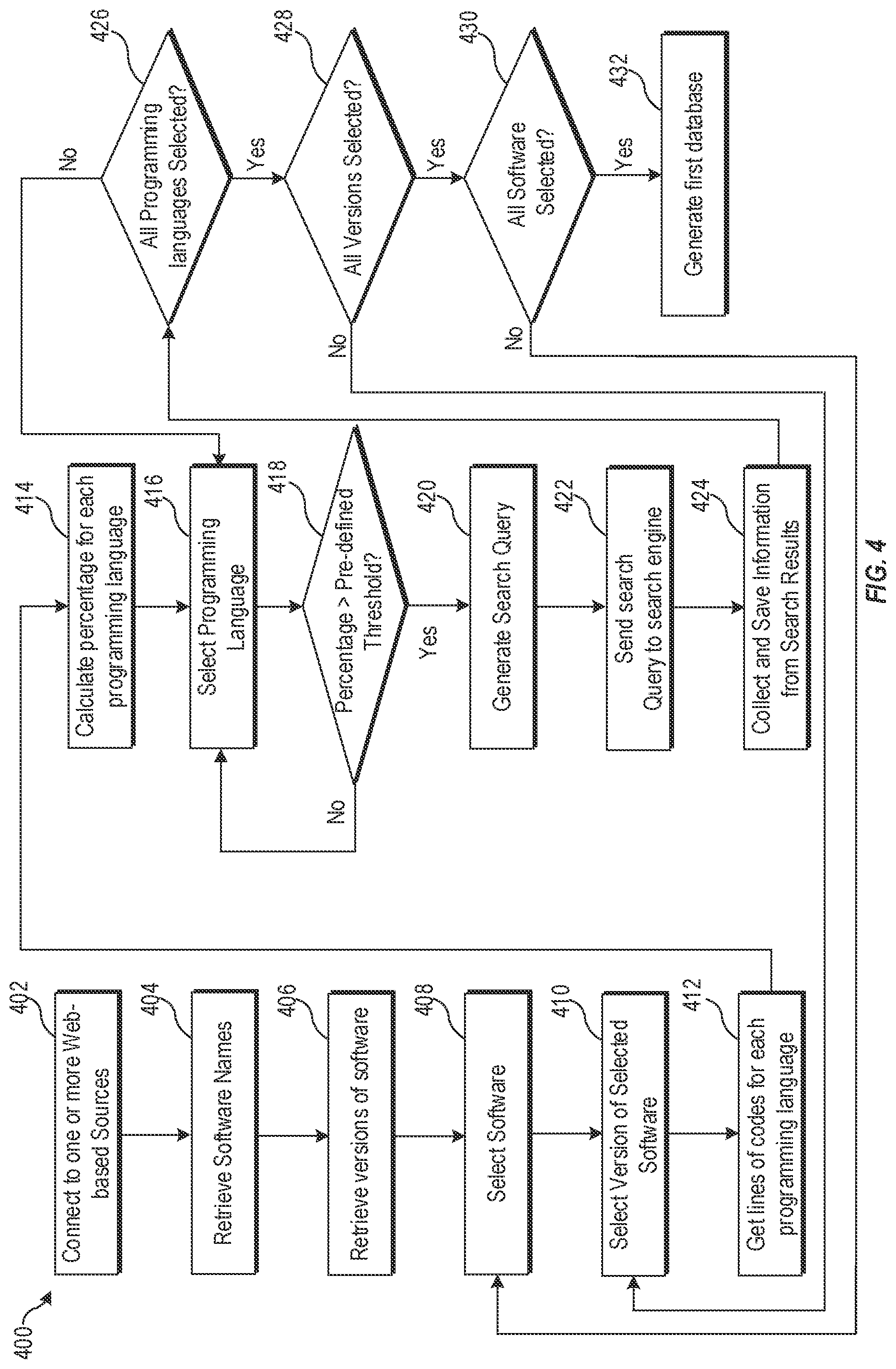 Patent US11775290 Figure 4 – Detection of API backward compatibility across software versions