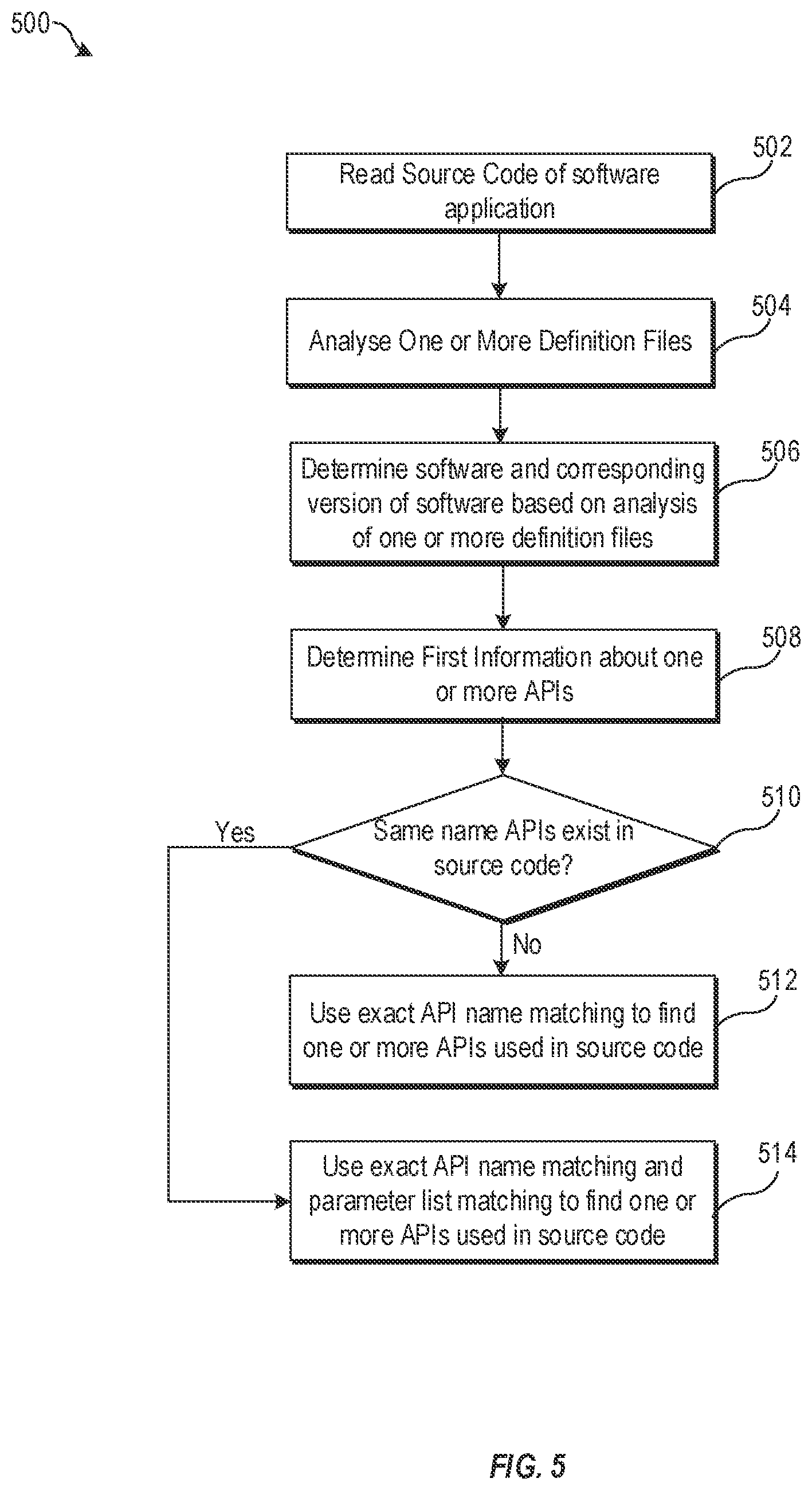 Patent US11775290 Figure 5 – Detection of API backward compatibility across software versions