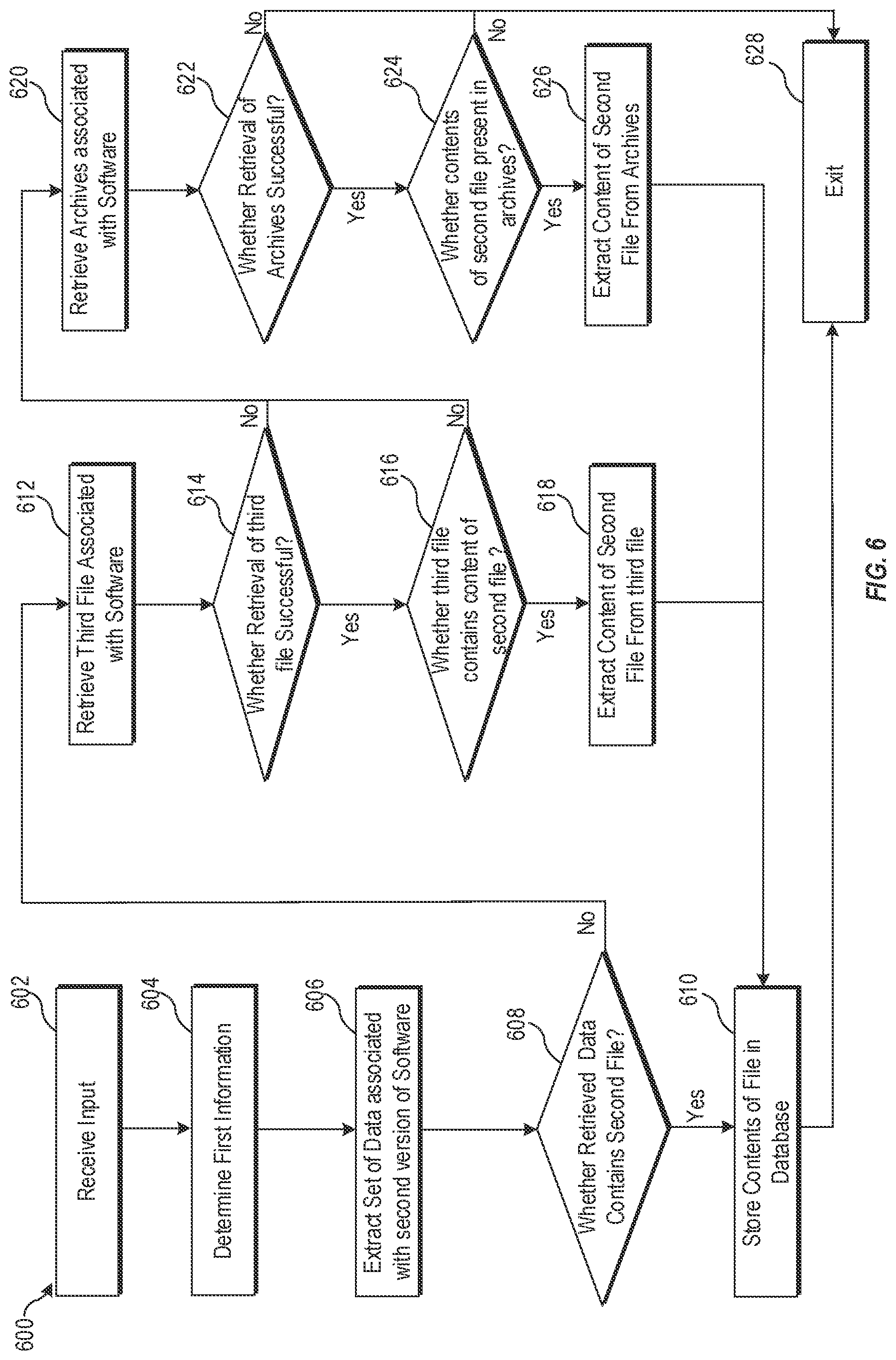 Patent US11775290 Figure 6 – Detection of API backward compatibility across software versions