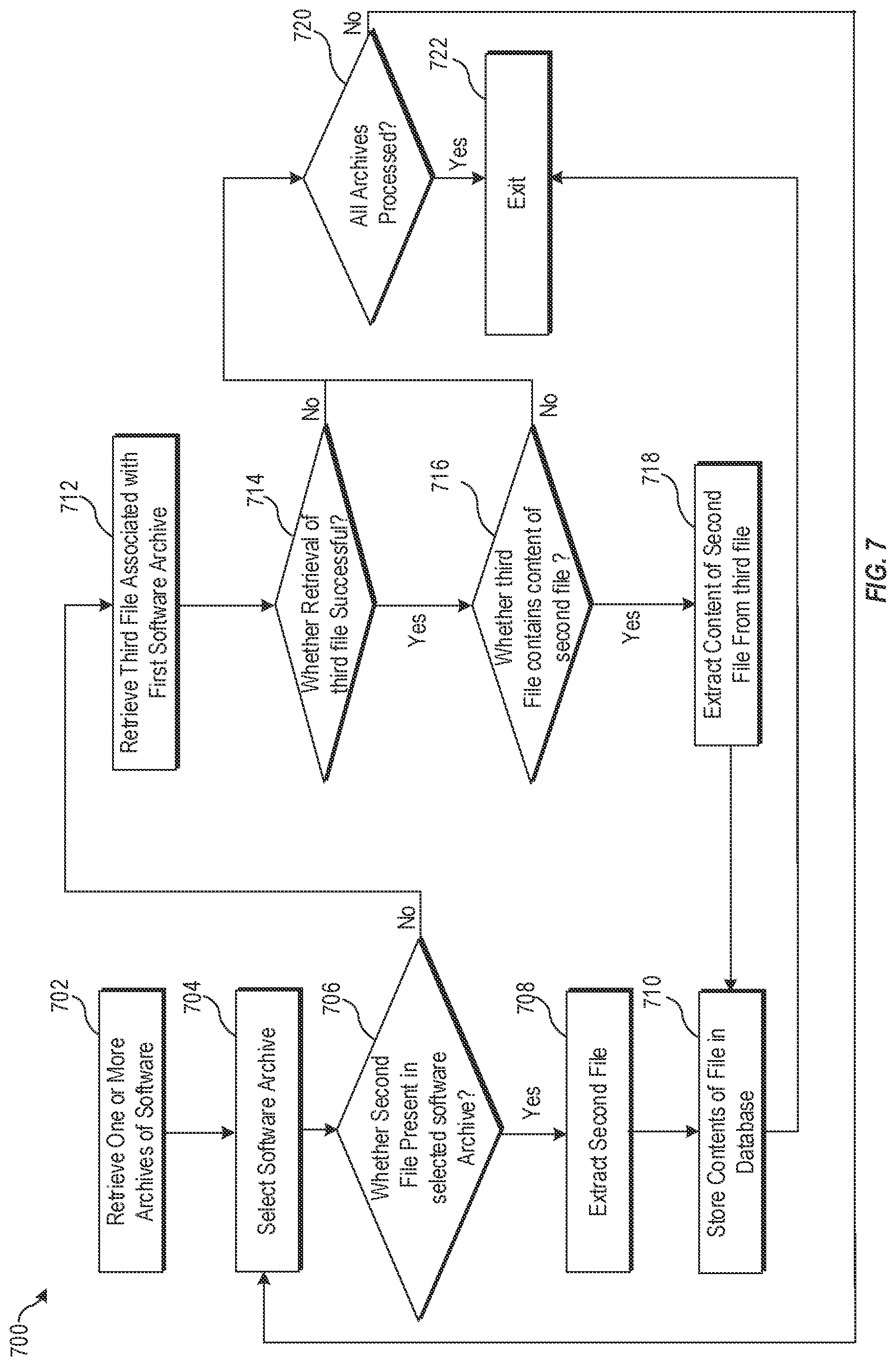 Patent US11775290 Figure 7 – Detection of API backward compatibility across software versions