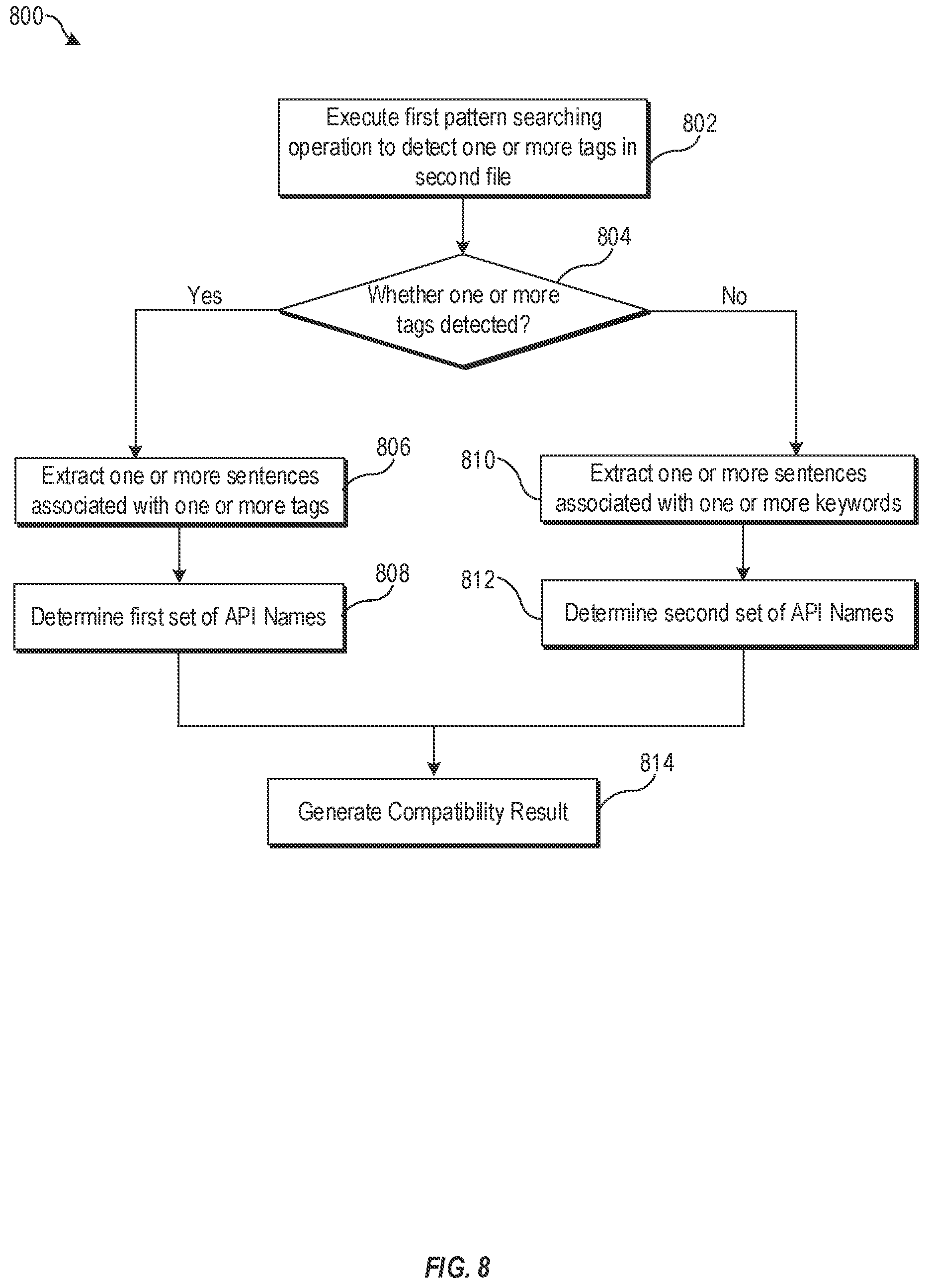 Patent US11775290 Figure 8 – Detection of API backward compatibility across software versions