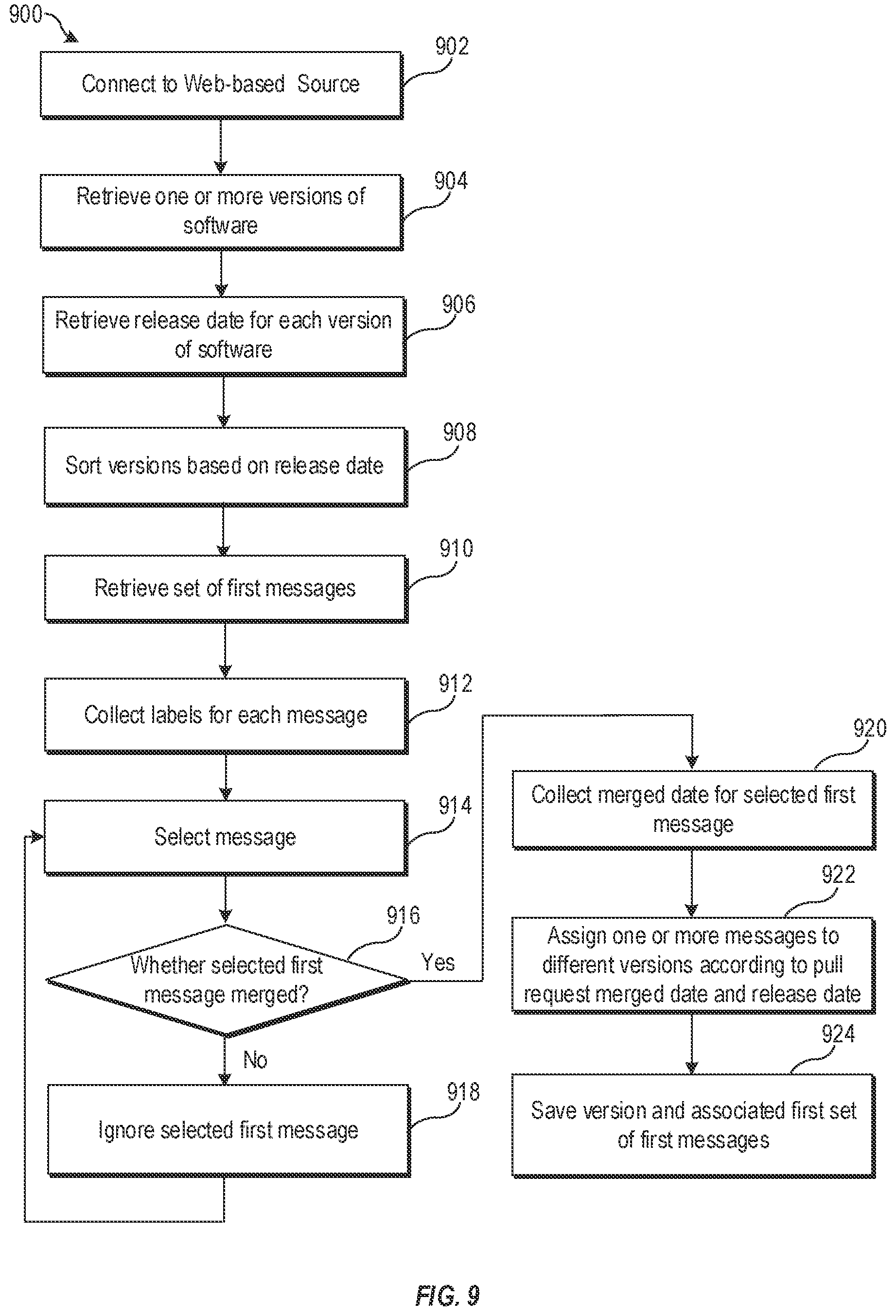 Patent US11775290 Figure 9 – Detection of API backward compatibility across software versions