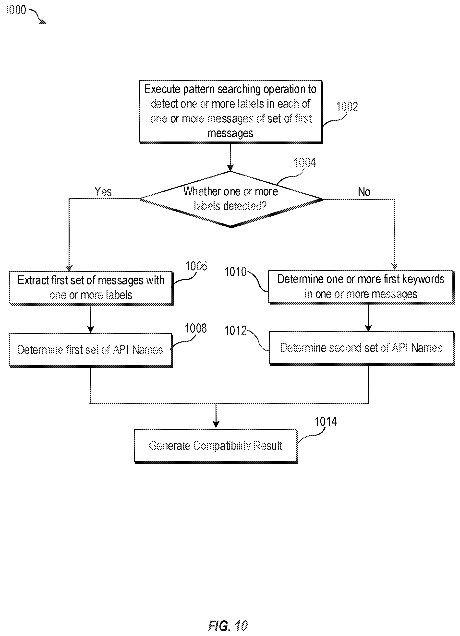 Patent US11775290 Figure 10 – Detection of API backward compatibility across software versions