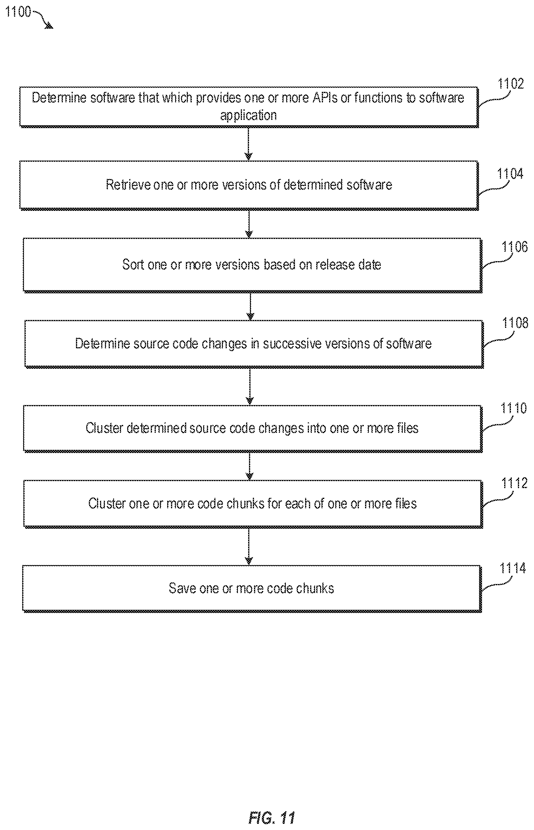 Patent US11775290 Figure 11 – Detection of API backward compatibility across software versions