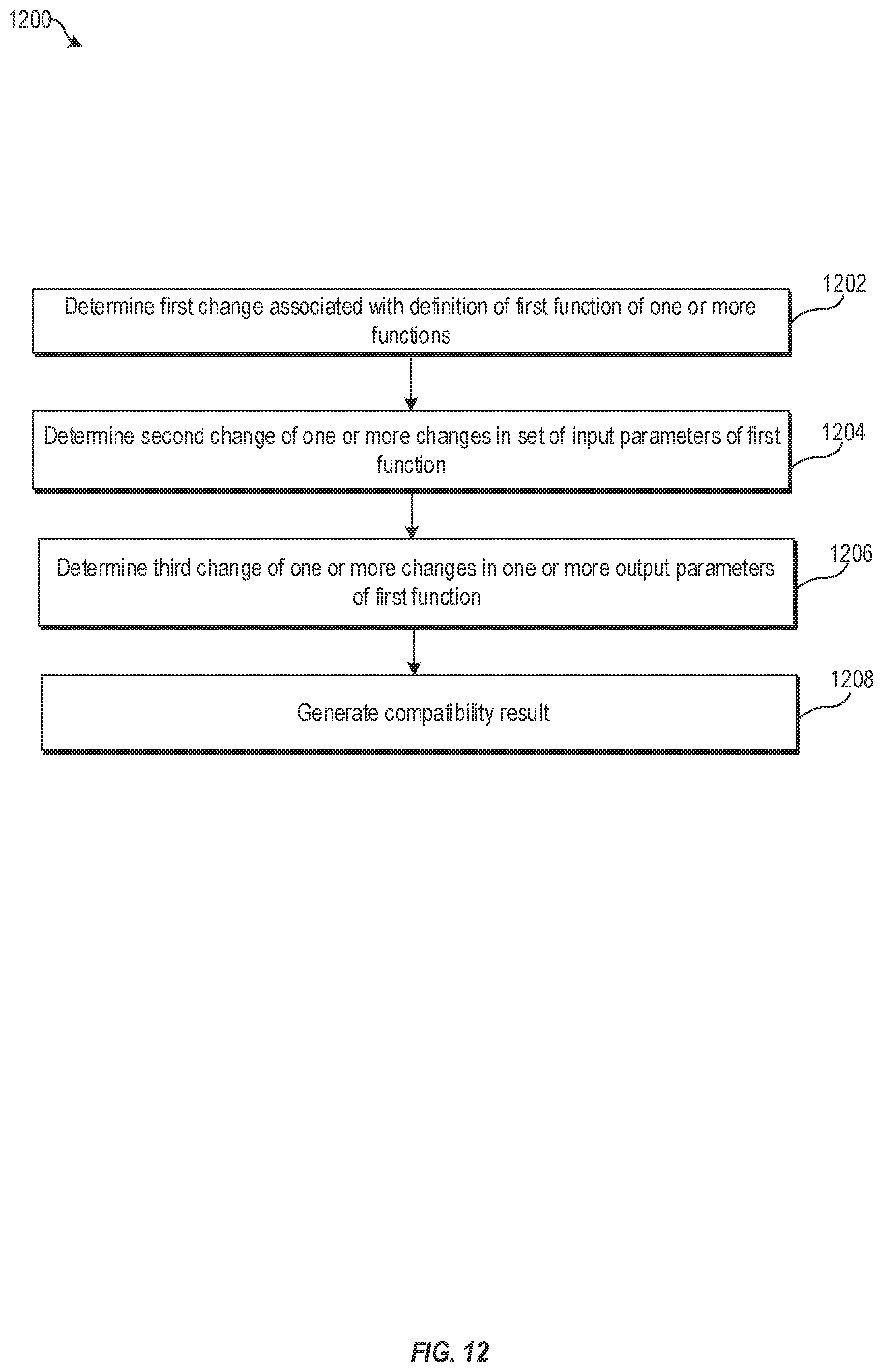 Patent US11775290 Figure 12 – Detection of API backward compatibility across software versions
