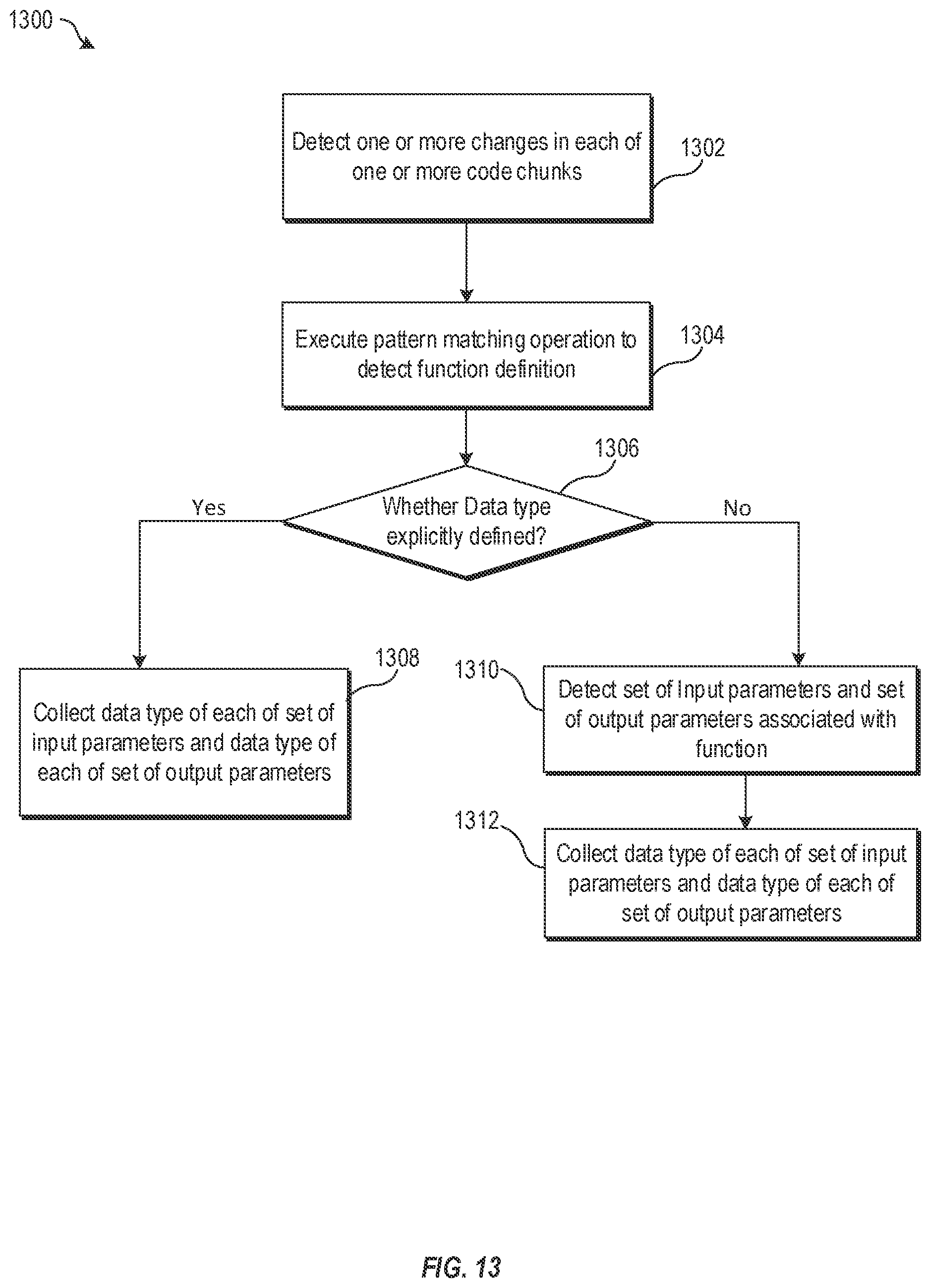 Patent US11775290 Figure 13 – Detection of API backward compatibility across software versions