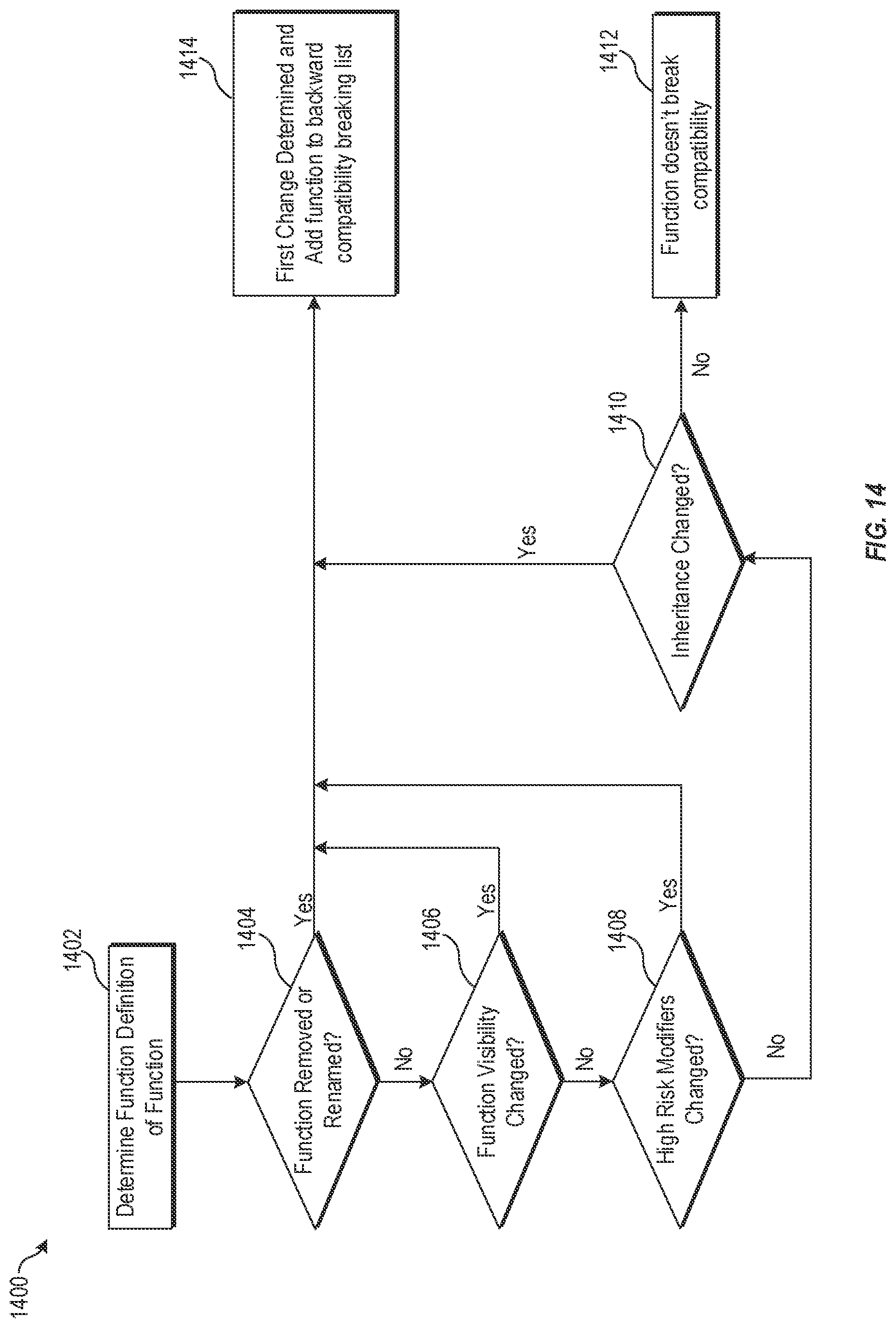 Patent US11775290 Figure 14 – Detection of API backward compatibility across software versions