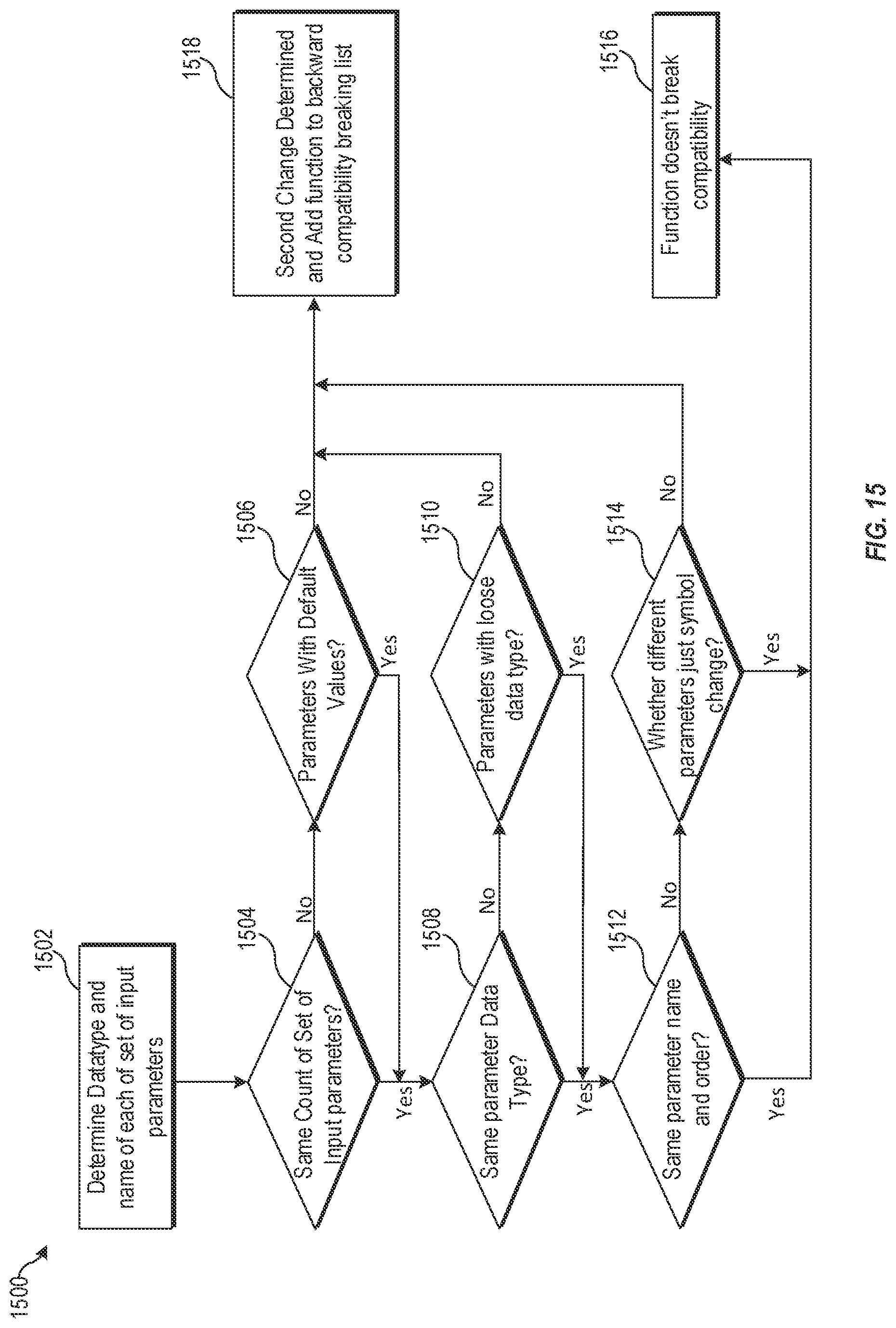 Patent US11775290 Figure 15 – Detection of API backward compatibility across software versions