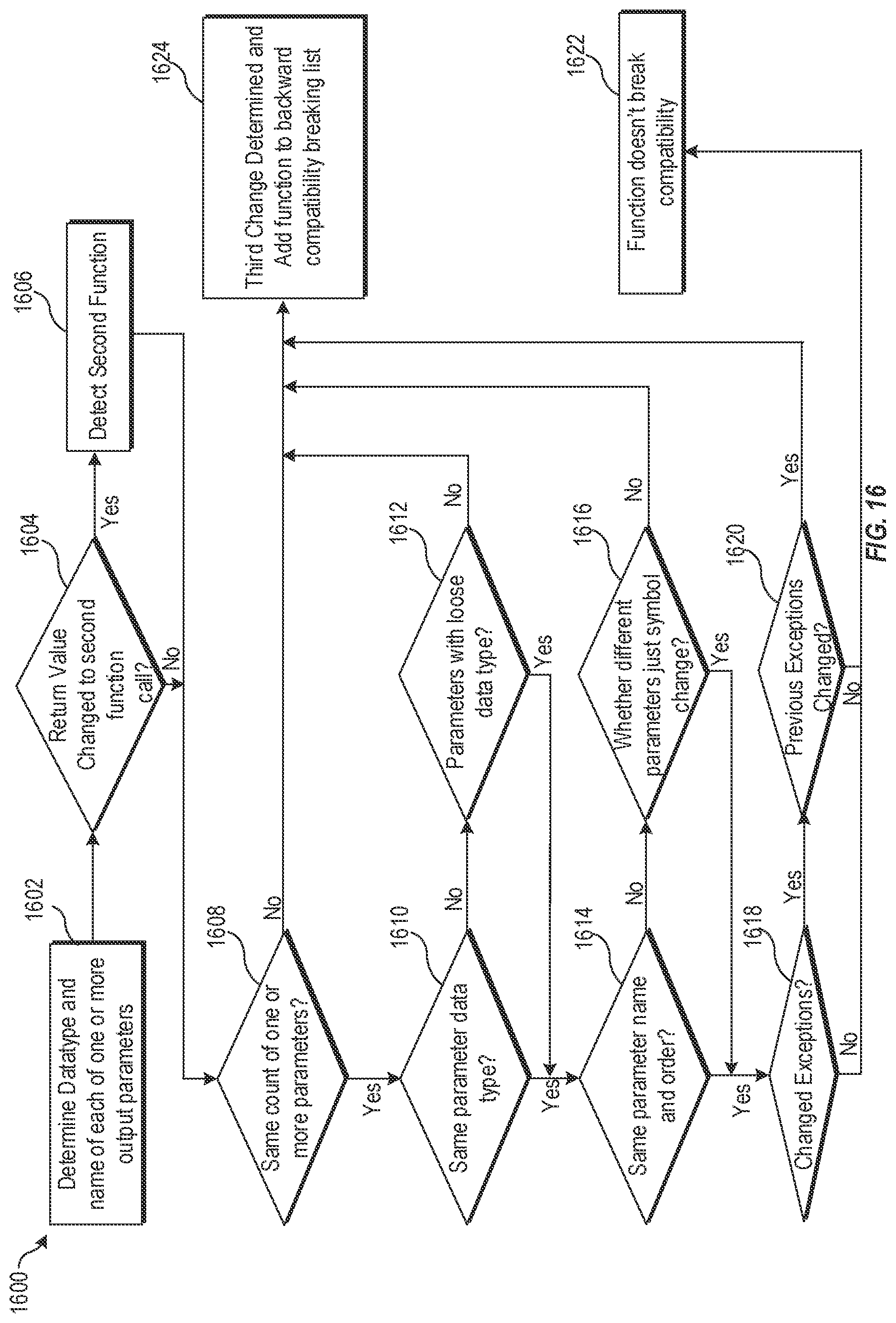 Patent US11775290 Figure 16 – Detection of API backward compatibility across software versions