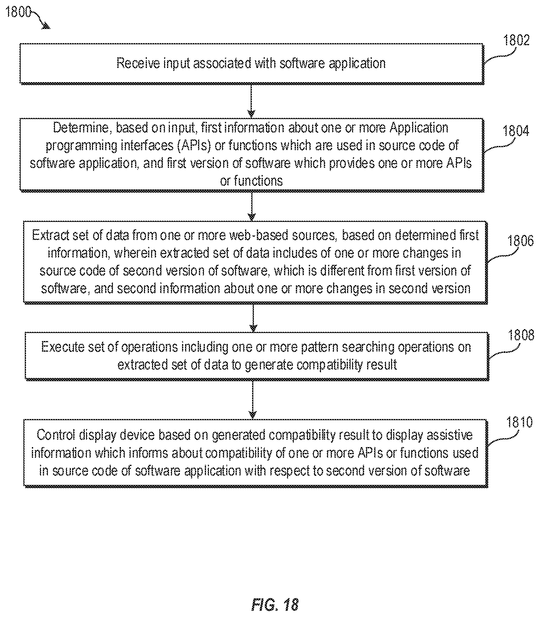 Patent US11775290 Figure 18 – Detection of API backward compatibility across software versions