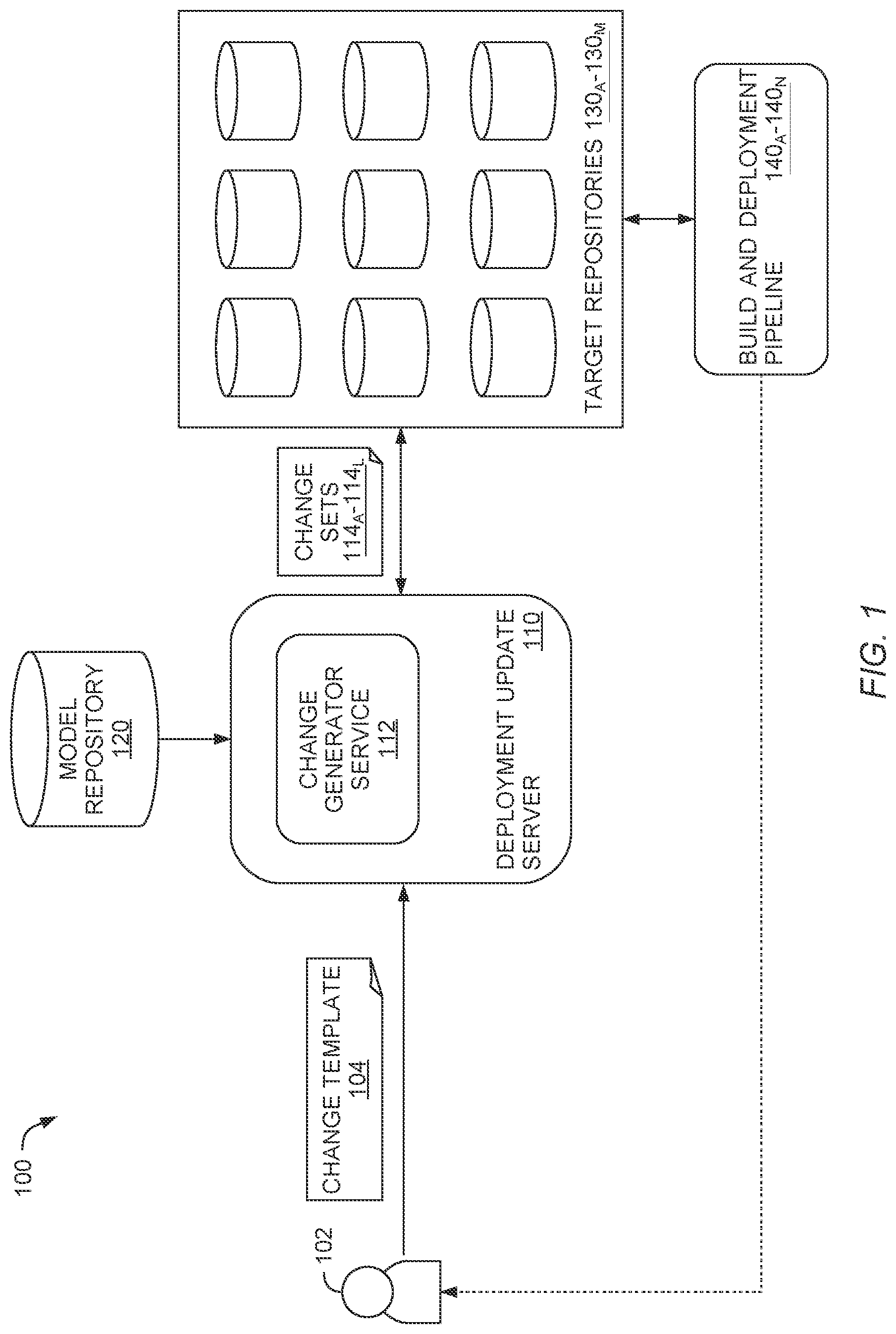 Patent US11775291 Figure 1 – Automated updates to code deployment pipelines