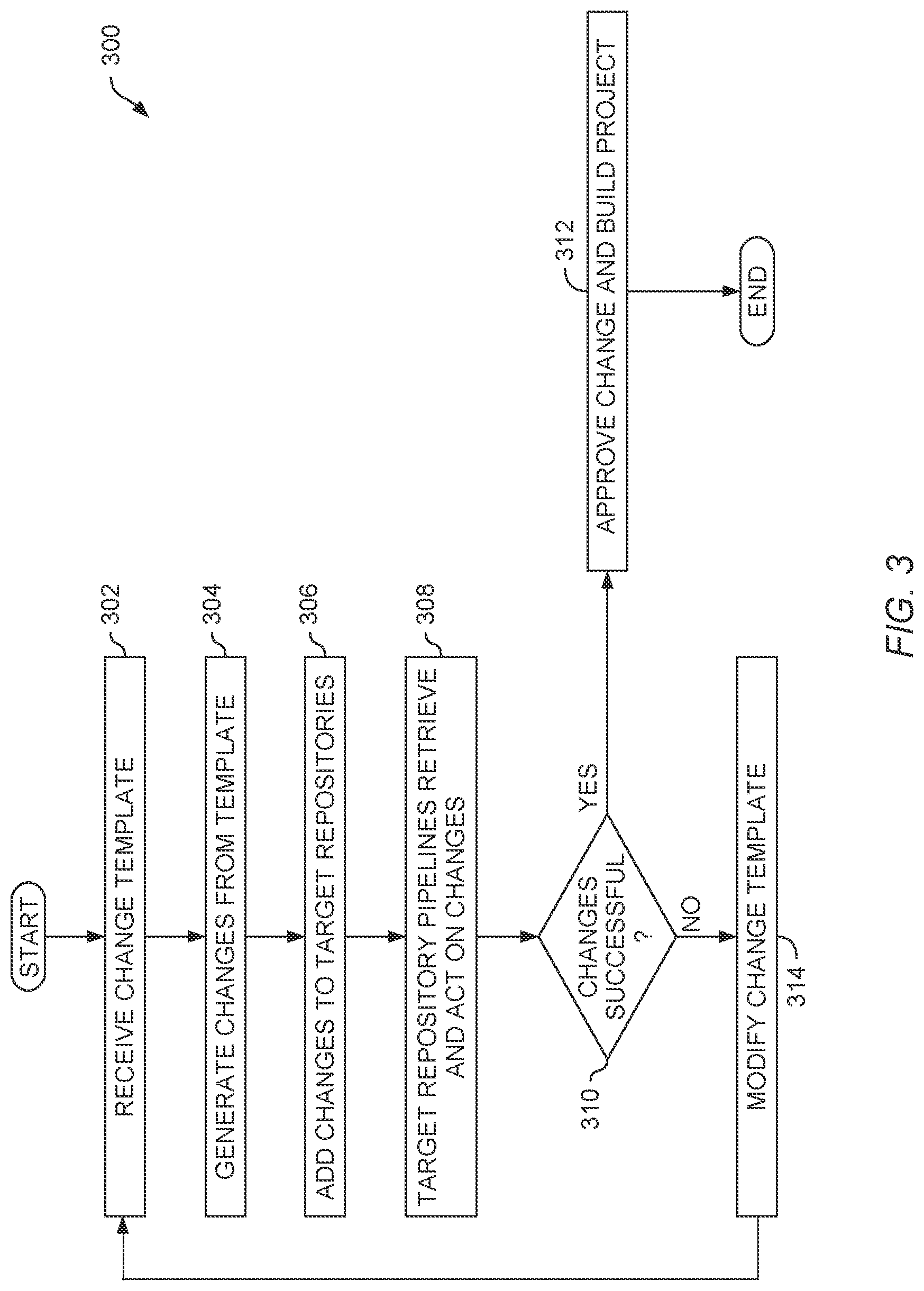 Patent US11775291 Figure 3 – Automated updates to code deployment pipelines