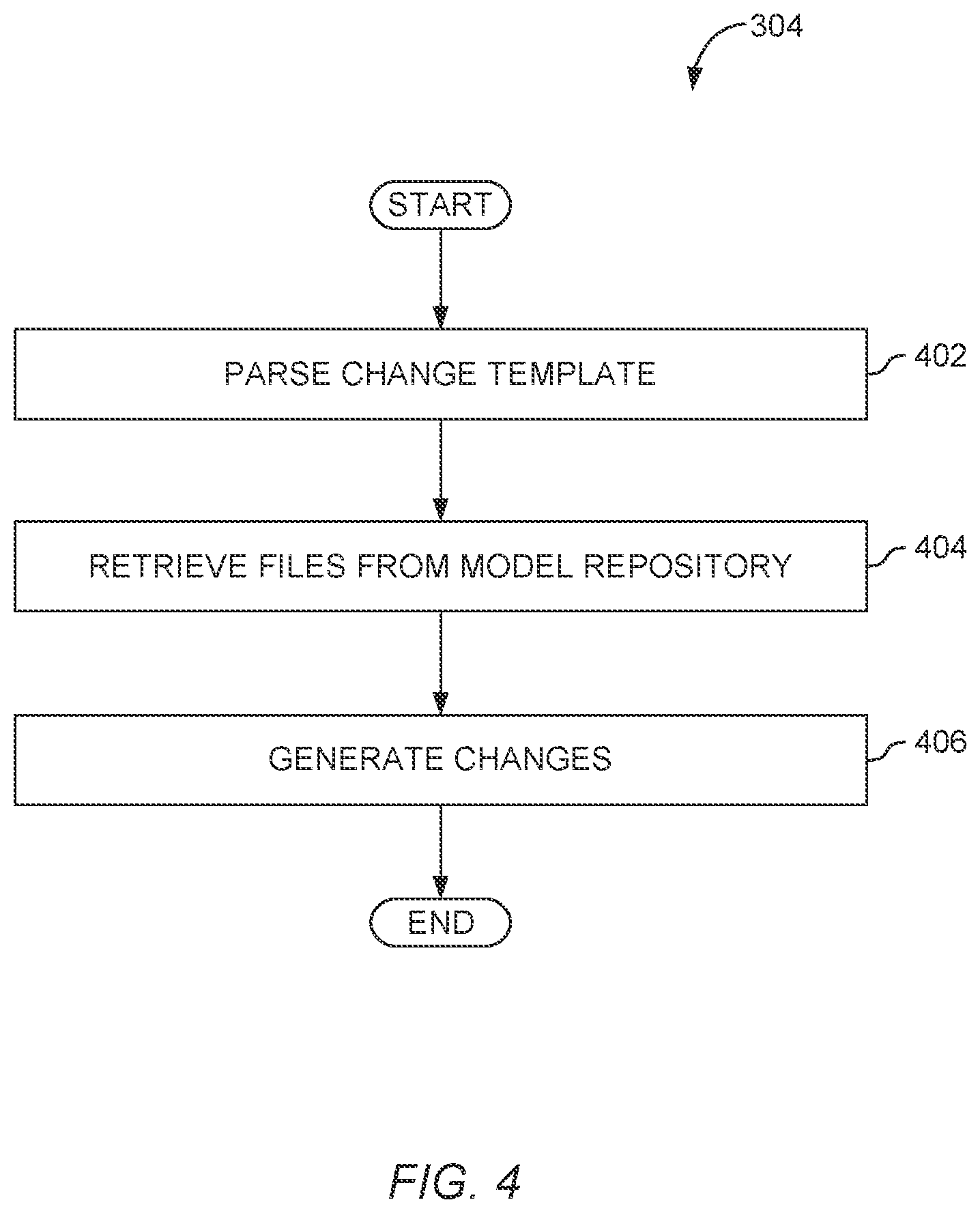 Patent US11775291 Figure 4 – Automated updates to code deployment pipelines