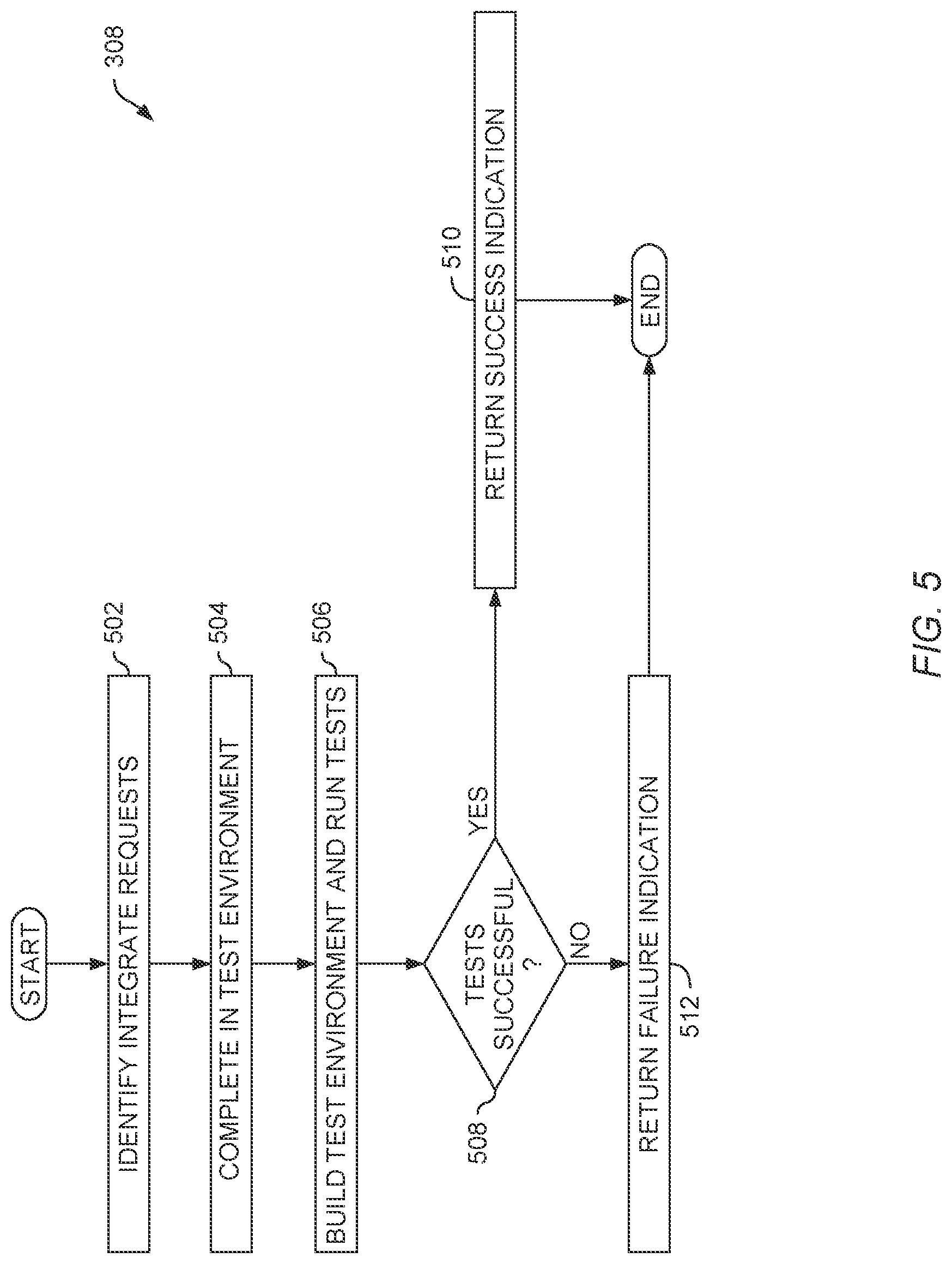 Patent US11775291 Figure 5 – Automated updates to code deployment pipelines