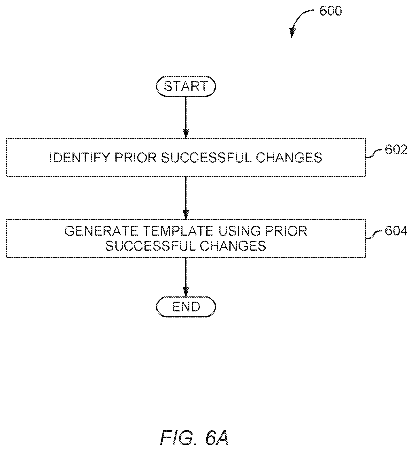 Patent US11775291 Figure 6 – Automated updates to code deployment pipelines