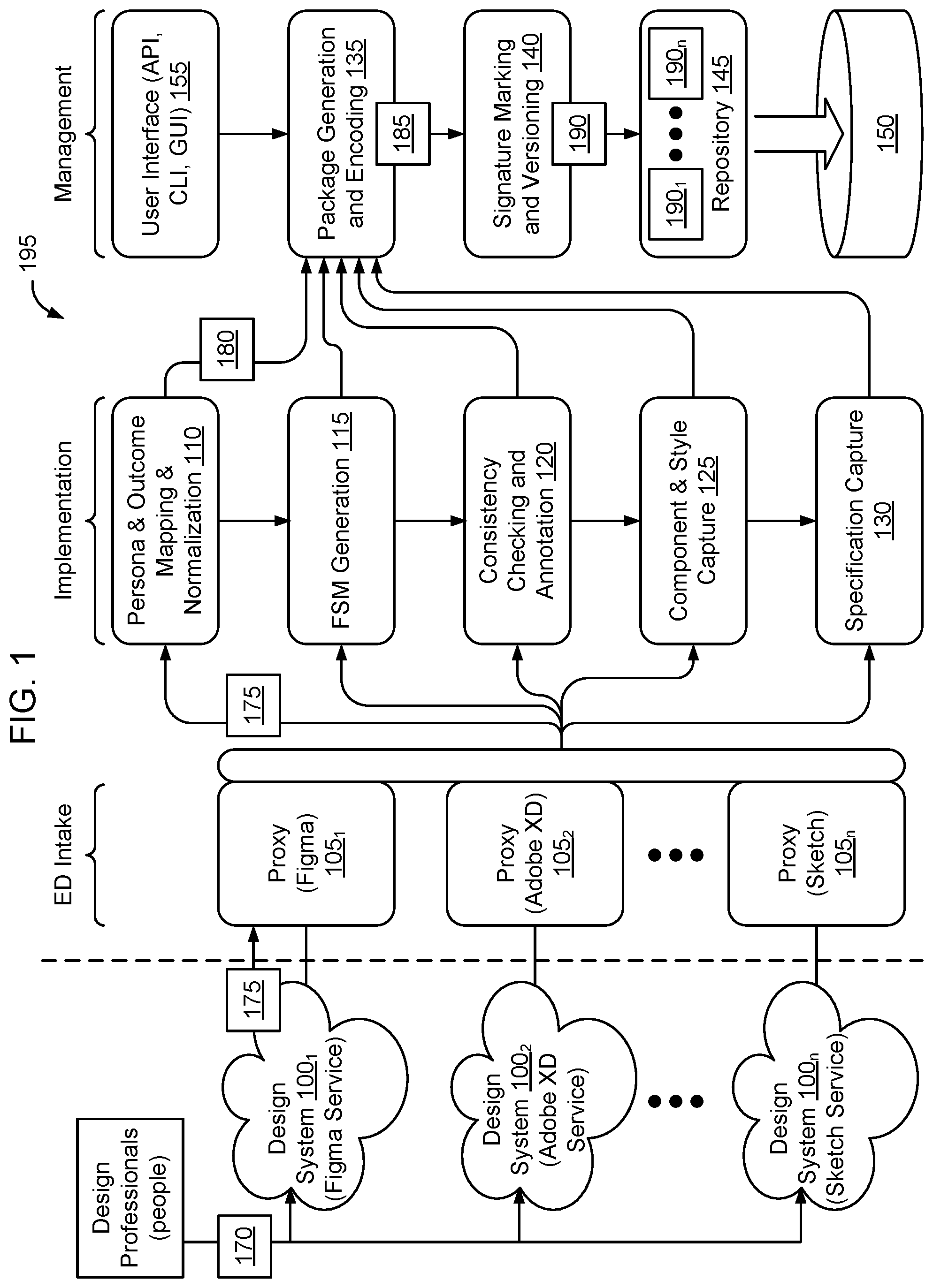 Patent US11775292 Figure 1 – Completing partially constructed designs and creating new designs based on existing designs