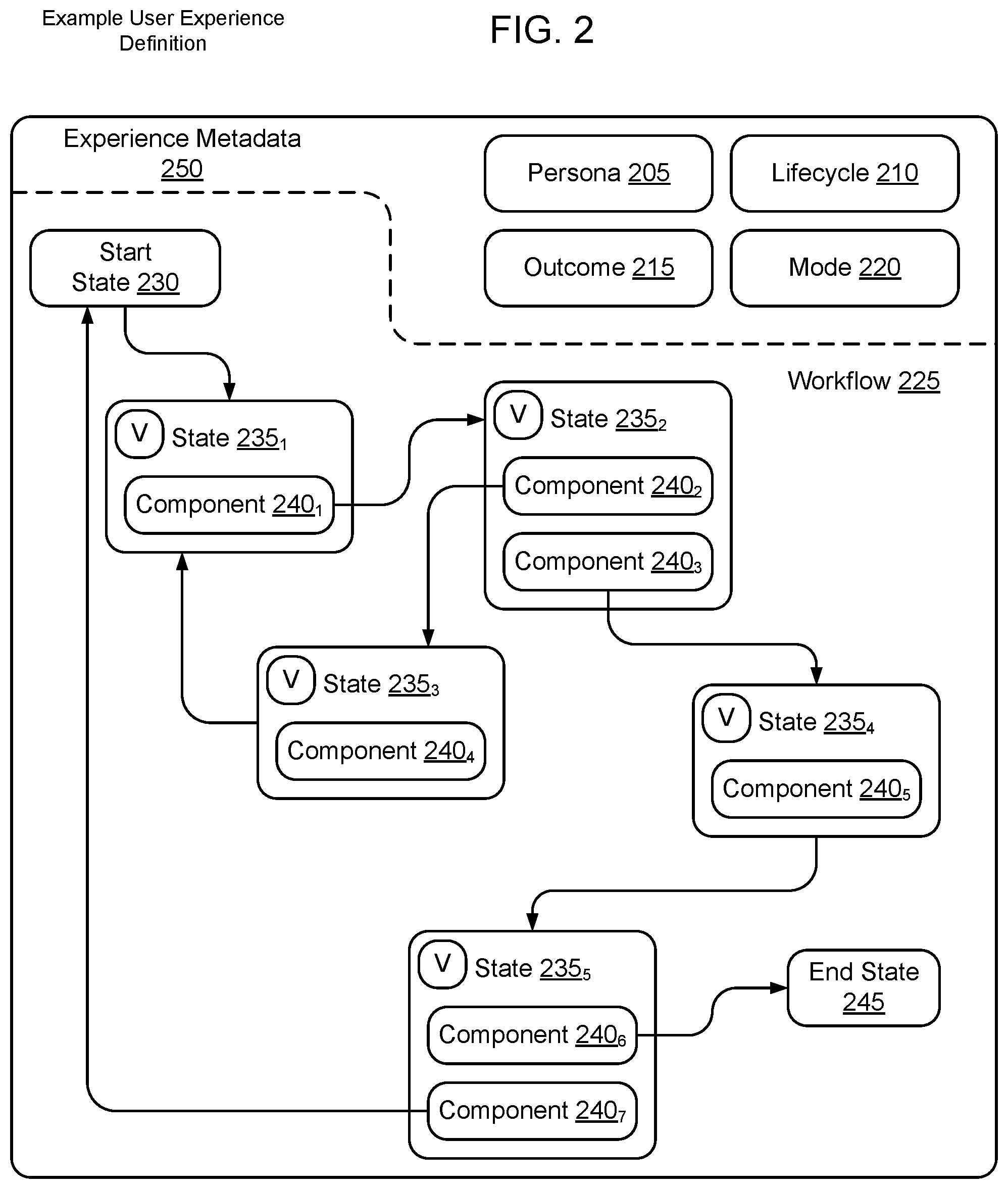 Patent US11775292 Figure 2 – Completing partially constructed designs and creating new designs based on existing designs