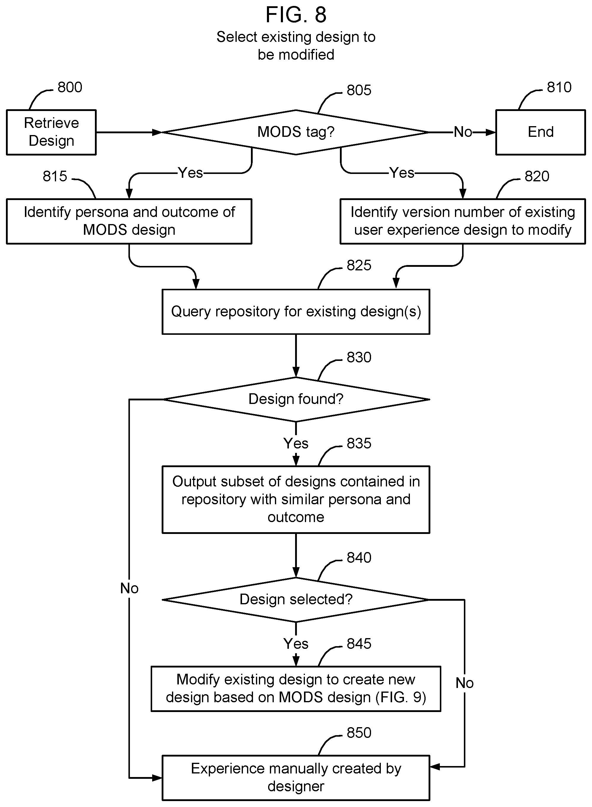 Patent US11775292 Figure 8 – Completing partially constructed designs and creating new designs based on existing designs