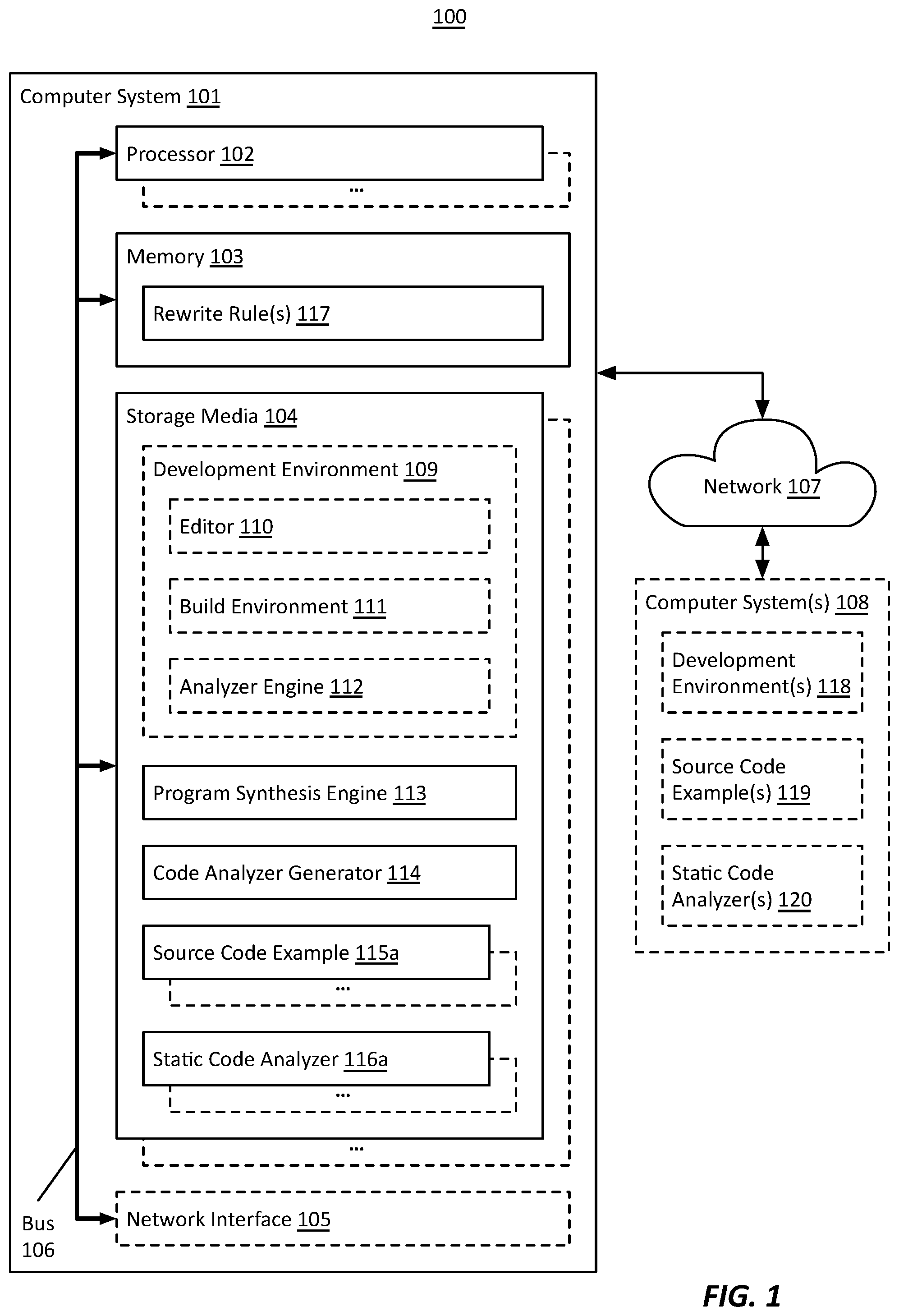 Patent US11775293 Figure 1 – Deploying a static code analyzer based on program synthesis from input-output examples