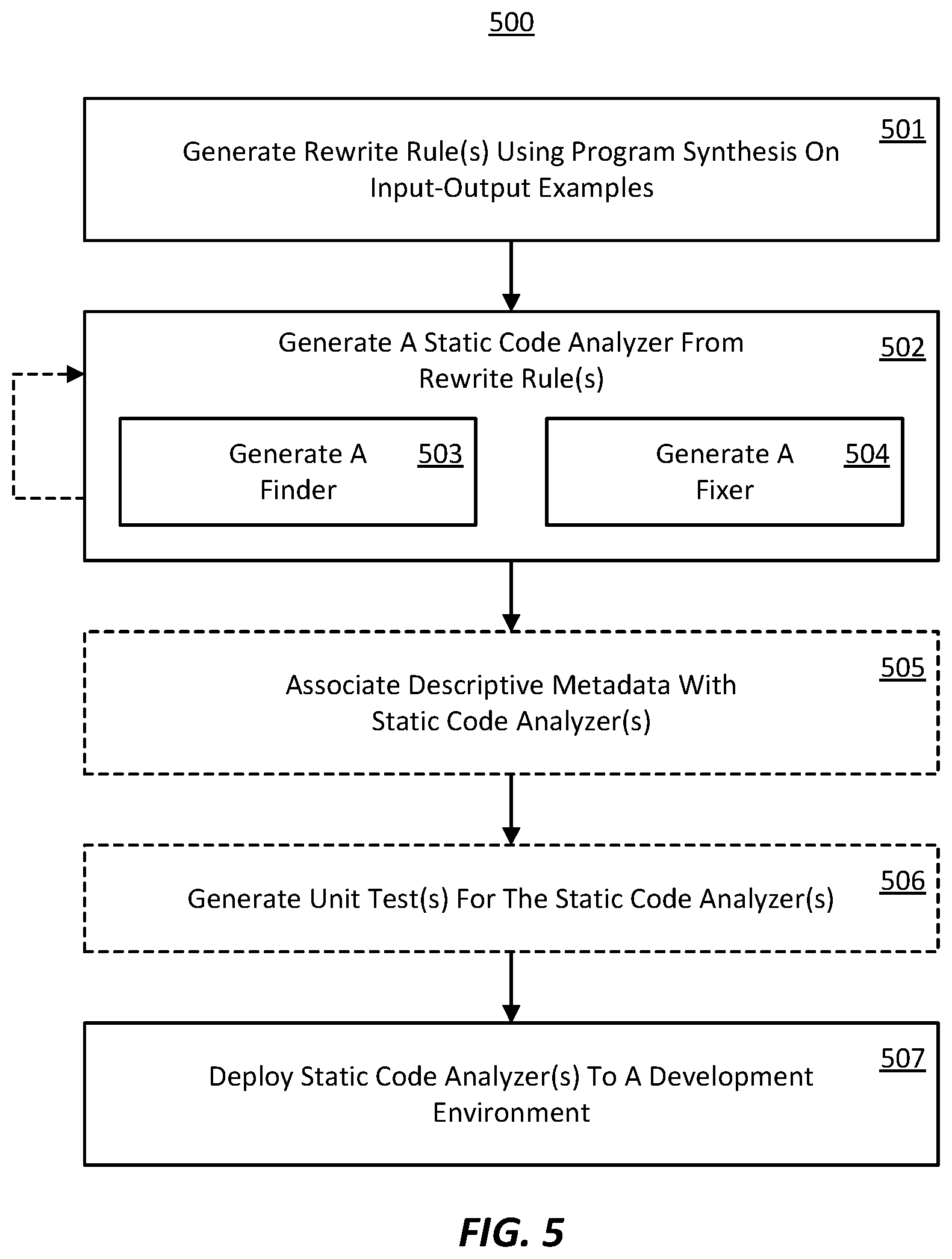 Patent US11775293 Figure 4 – Deploying a static code analyzer based on program synthesis from input-output examples