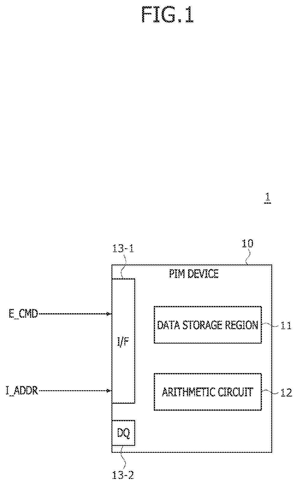 Patent US11775295 Figure 1 – Processing-in-memory (PIM) devices