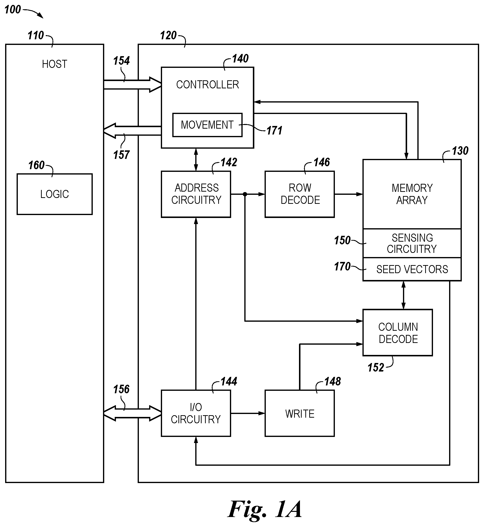Patent US11775296 Figure 1 – Mask patterns generated in memory from seed vectors