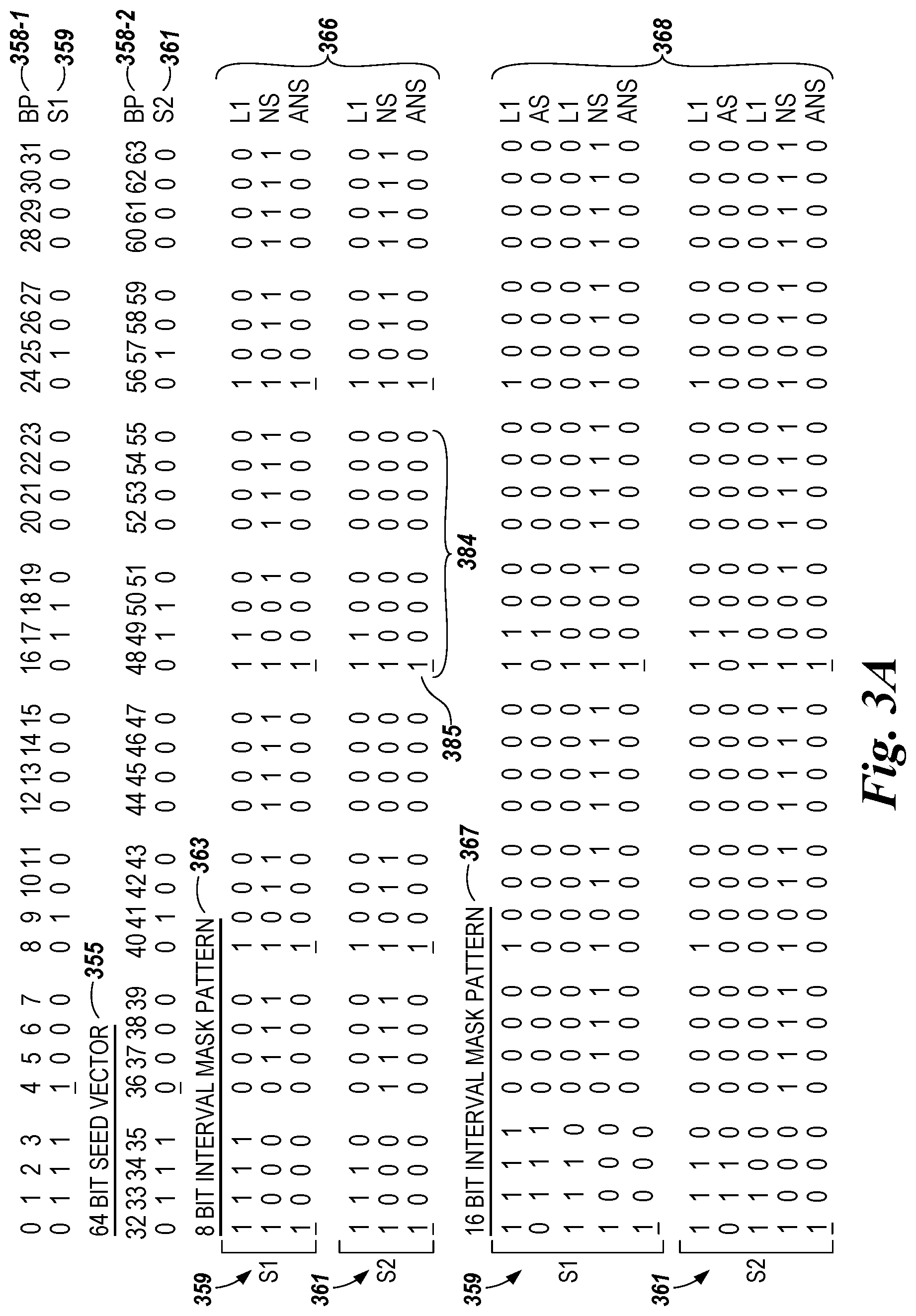 Patent US11775296 Figure 6 – Mask patterns generated in memory from seed vectors
