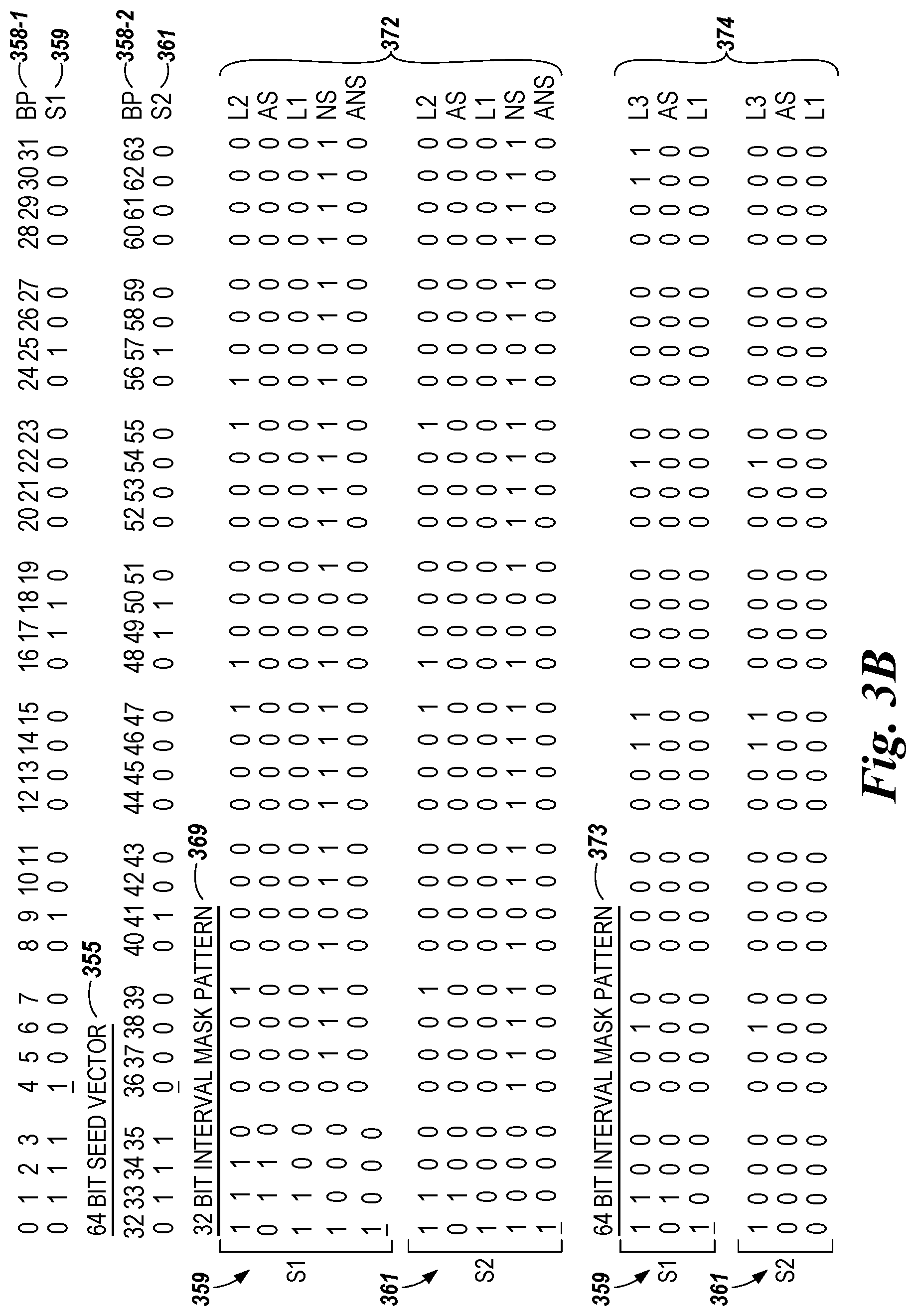 Patent US11775296 Figure 7 – Mask patterns generated in memory from seed vectors