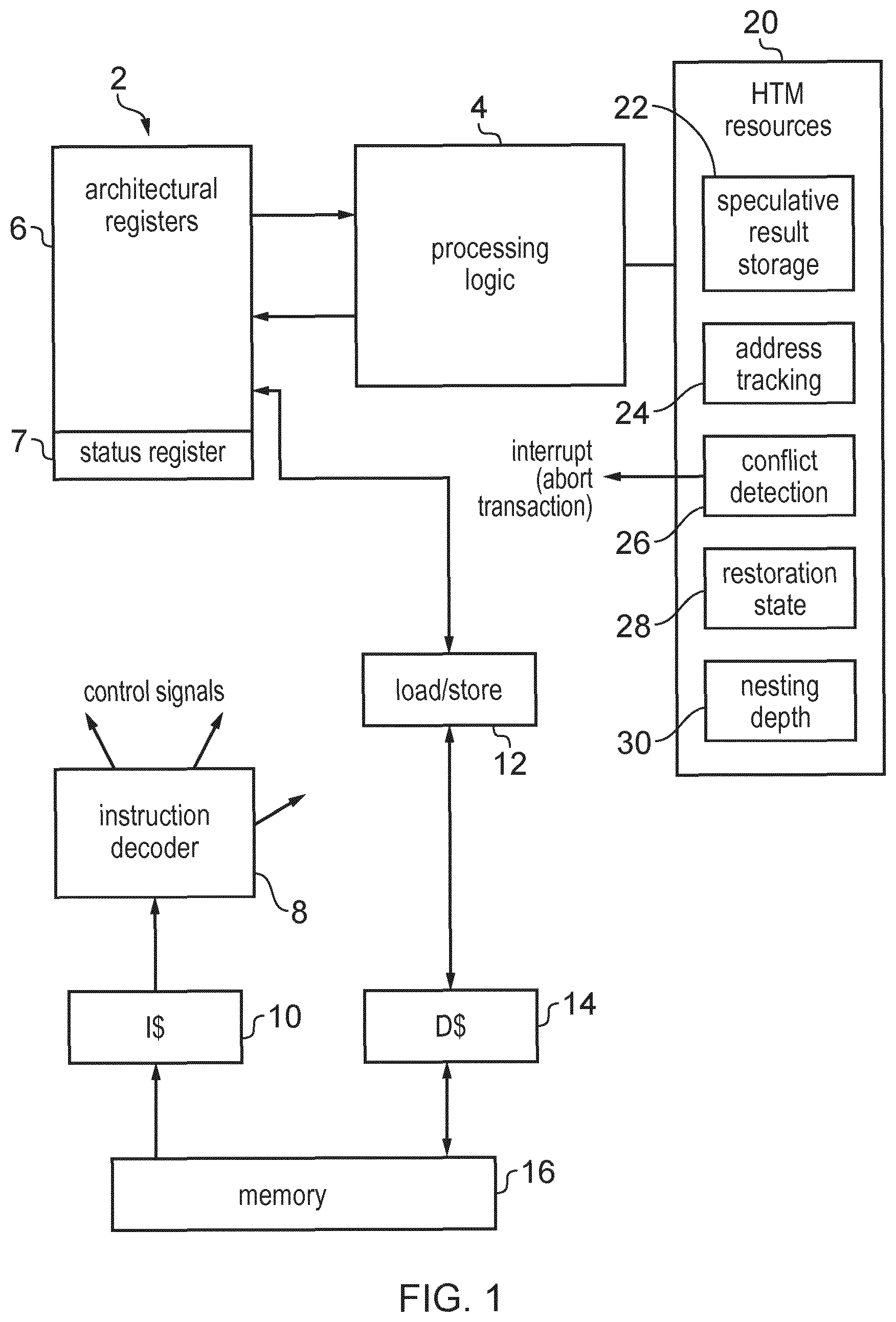 Patent US11775297 Figure 1 – Transaction nesting depth testing instruction