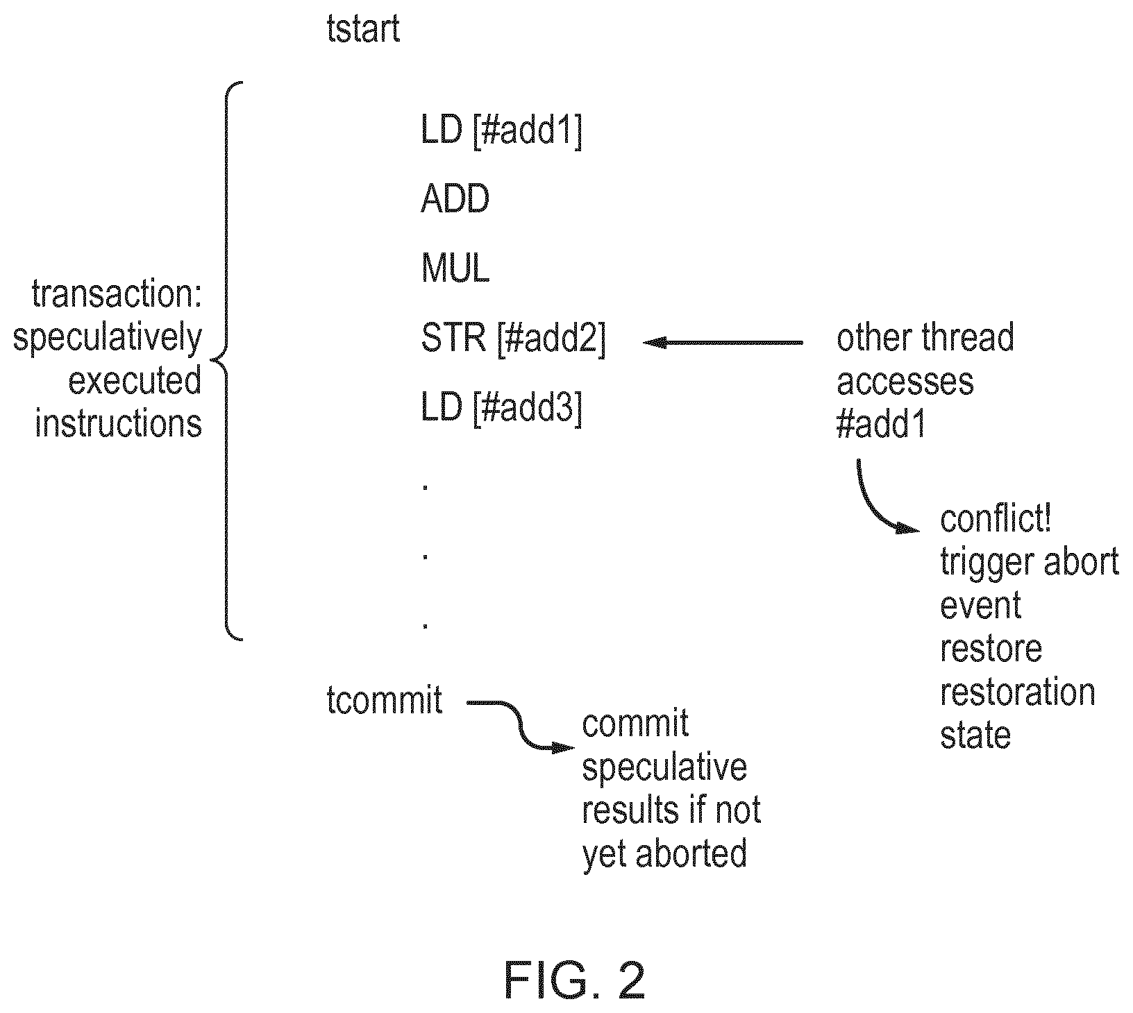Patent US11775297 Figure 2 – Transaction nesting depth testing instruction